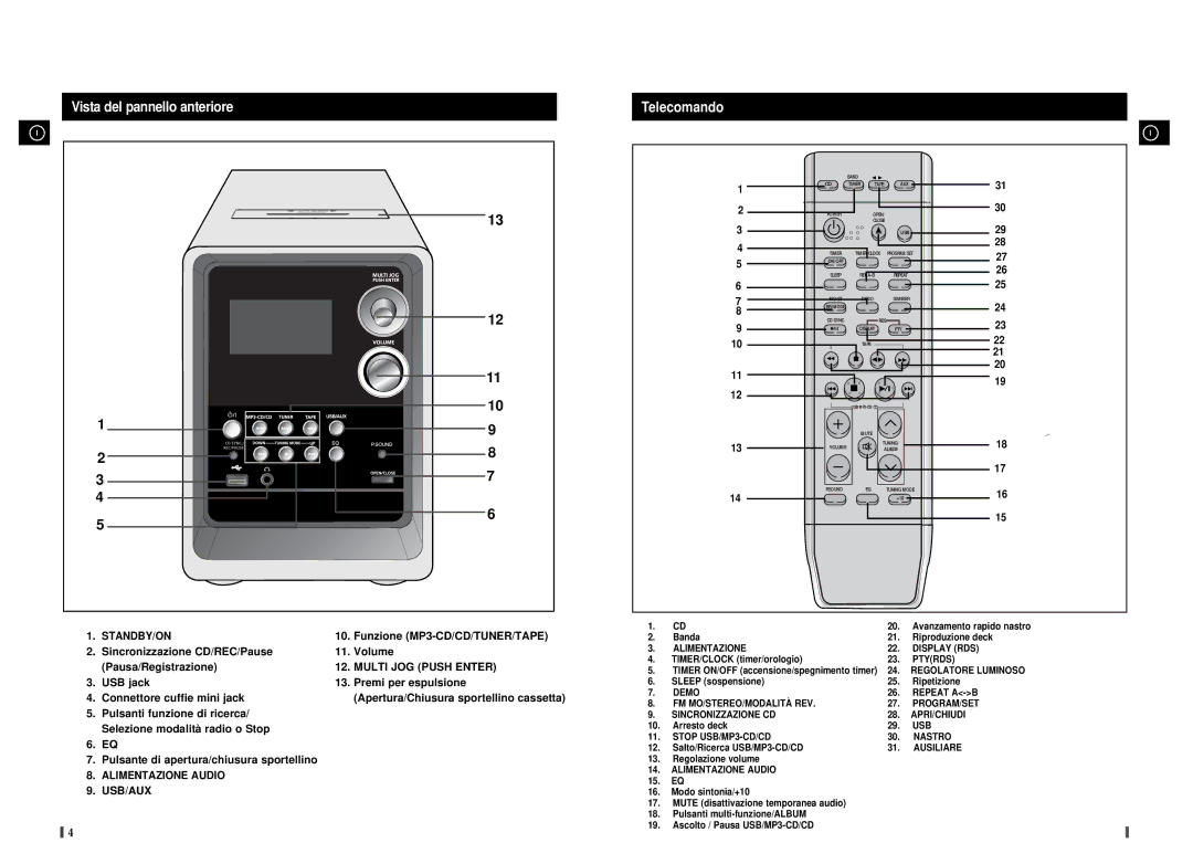 Samsung MM-T8R/ELS manual Vista del pannello anteriore, Telecomando 