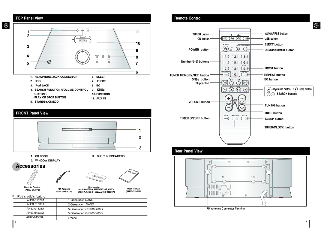 Samsung MM-X5 instruction manual TOP Panel View, Front Panel View, Remote Control, Rear Panel View 