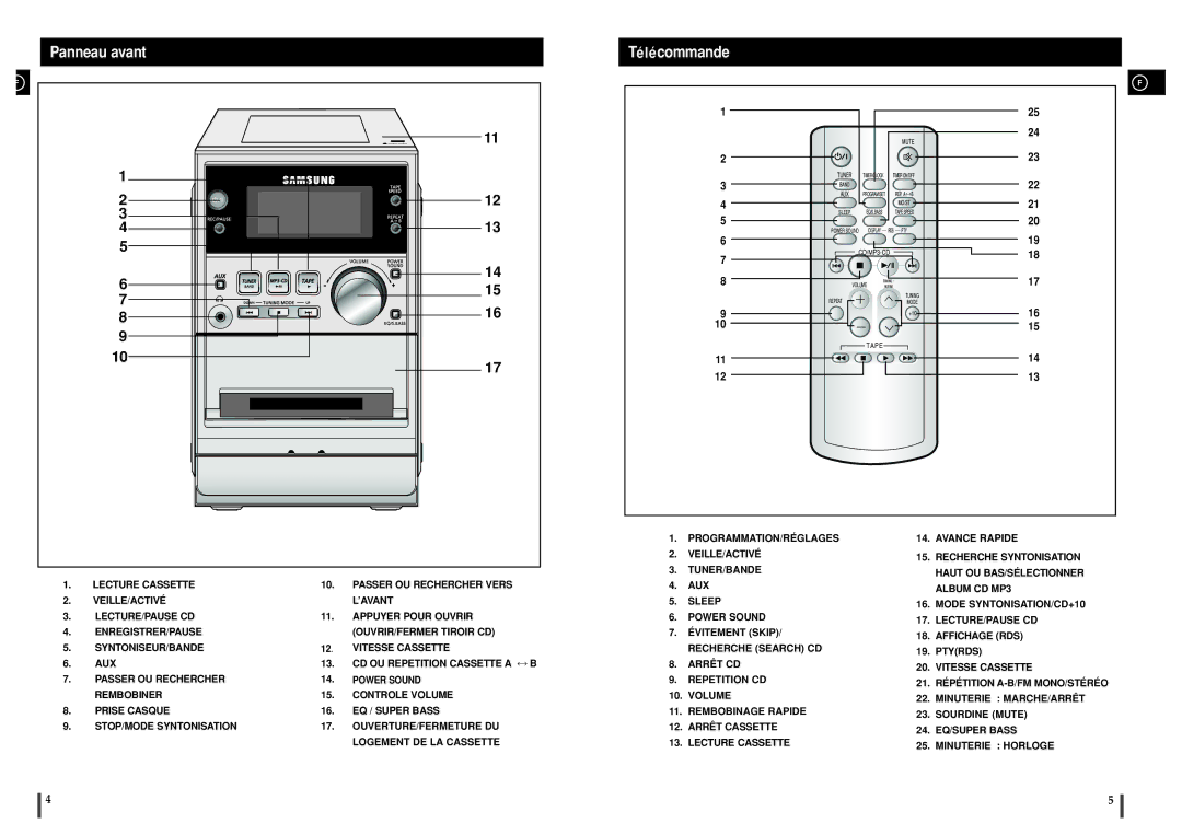 Samsung MM-ZJ5R/ELS manual Panneau avant TéIécommande 