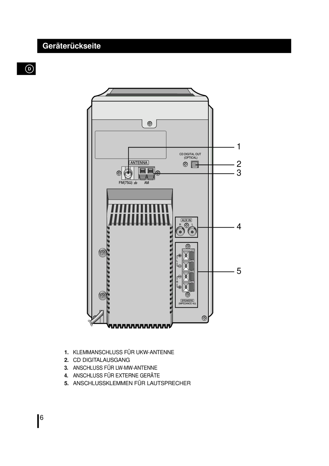 Samsung MM-ZL7, MMZL7RH/ELS manual Gerä terü ckseite 