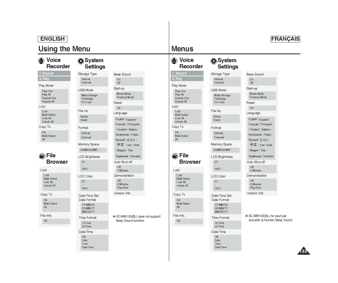 Samsung MM11S(BL), MM12S(BL), SC-MM10S(BL) manual Voice System 