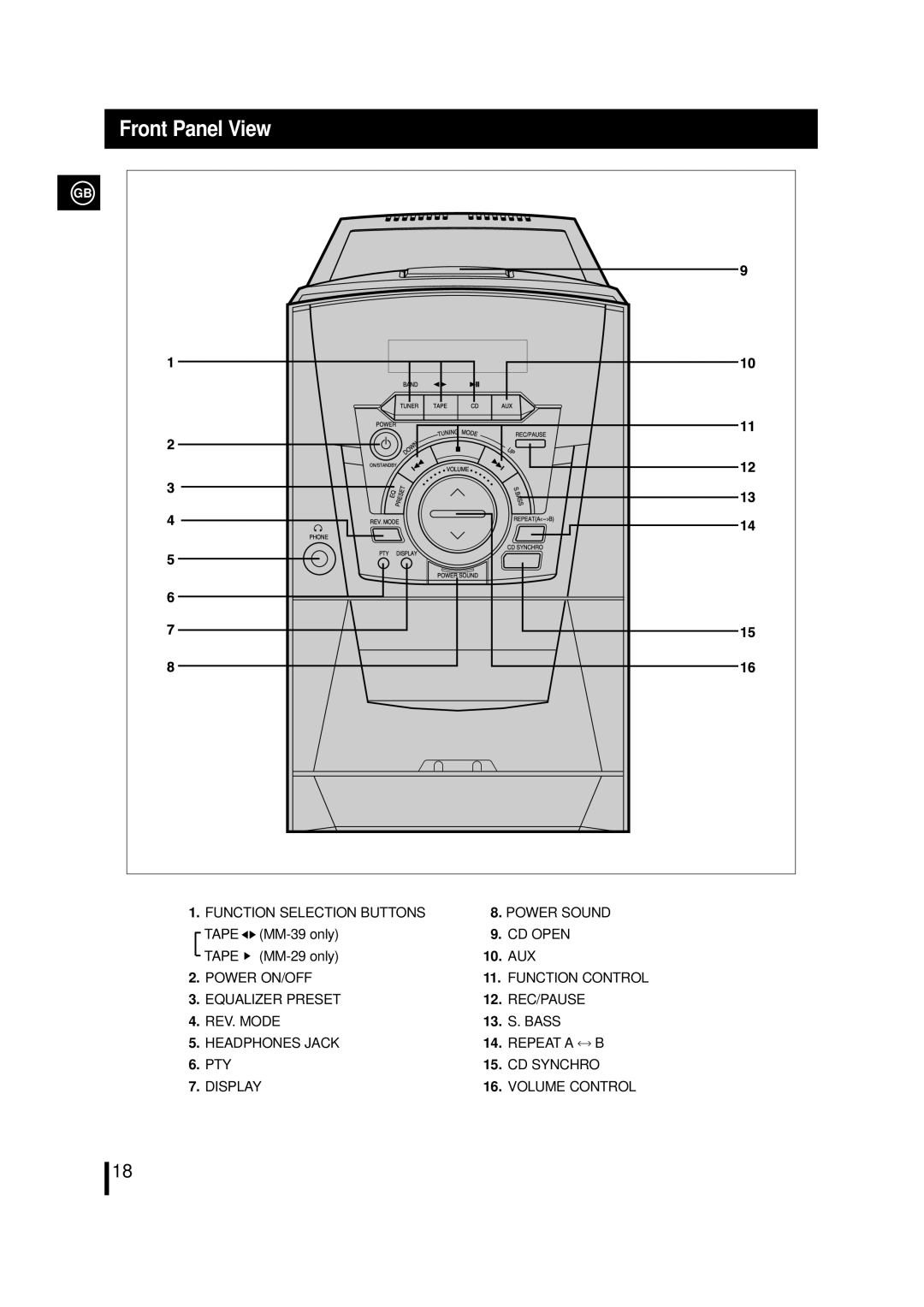 Samsung MM29RH/XET, MM29RH/XEG, MM39RH/XEF, MM29RH/XEF, MM-29, MM-39, MM39RH/XET, MM29RH/XEC, MM39QH/XFO manual Front Panel View 