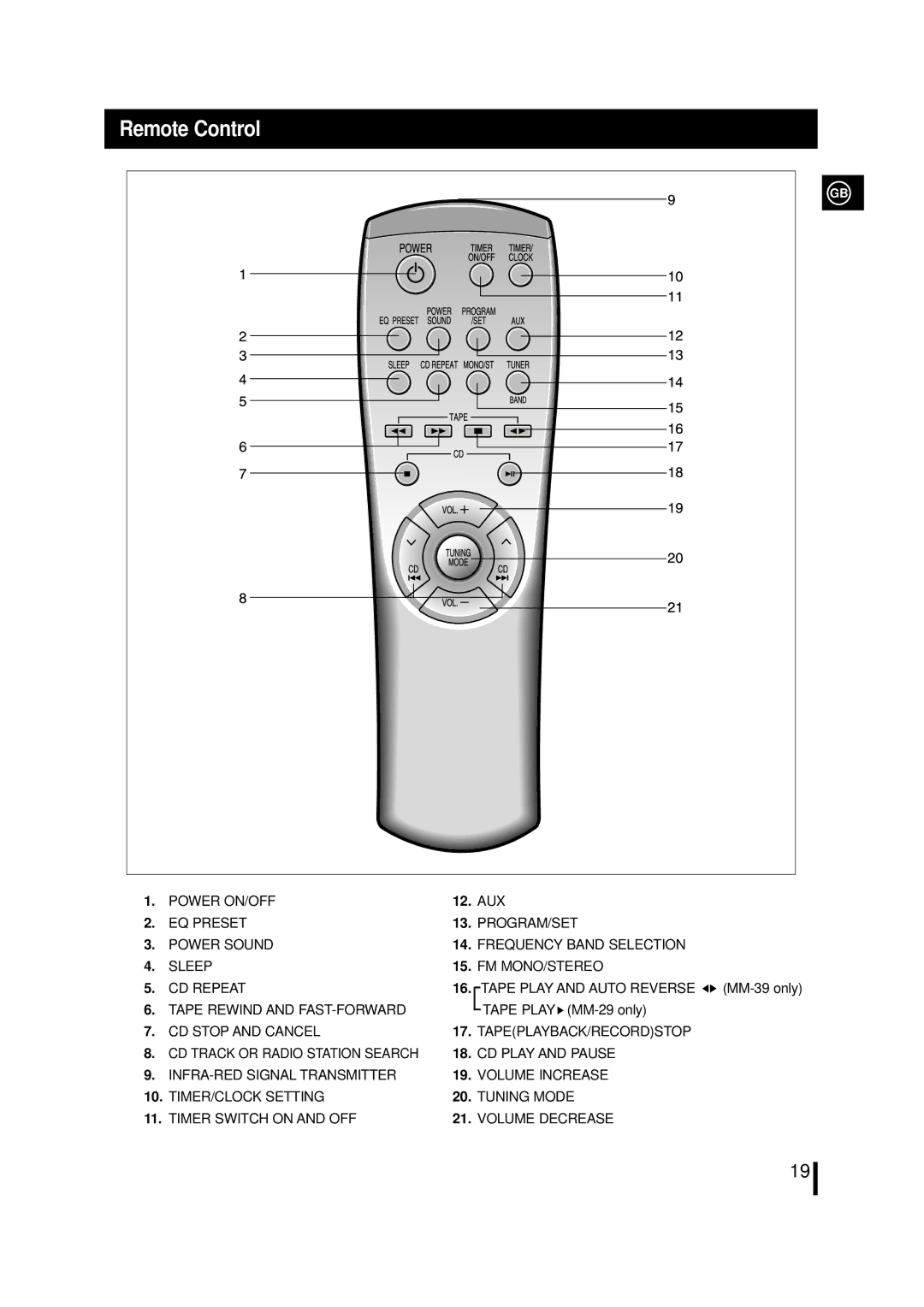 Samsung MM-39, MM29RH/XEG, MM39RH/XEF, MM29RH/XEF, MM-29, MM29RH/XET, MM39RH/XET, MM29RH/XEC, MM39QH/XFO manual Remote Control 