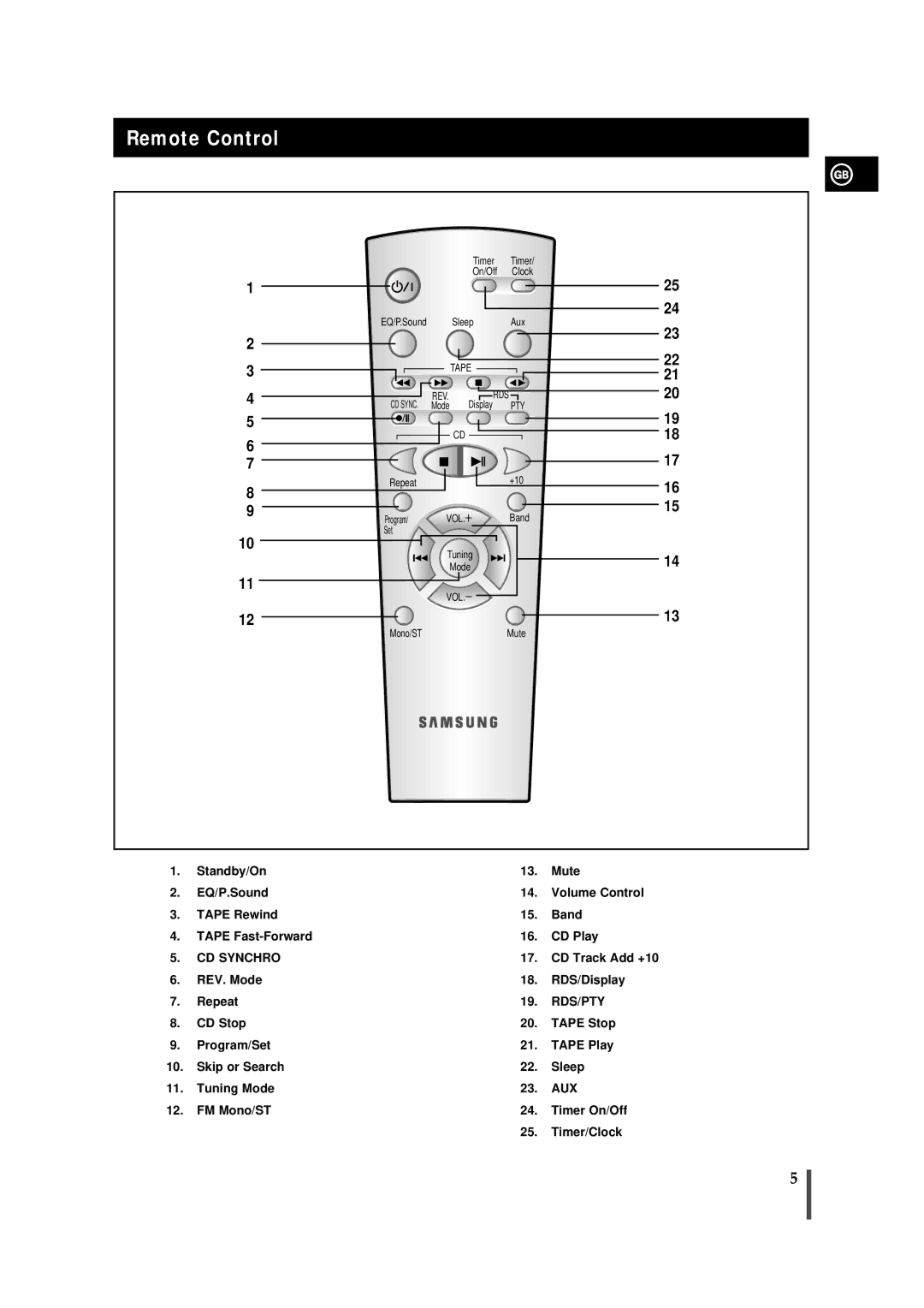 Samsung MM-B7, MMB7RH/ELS manual Remote Control 