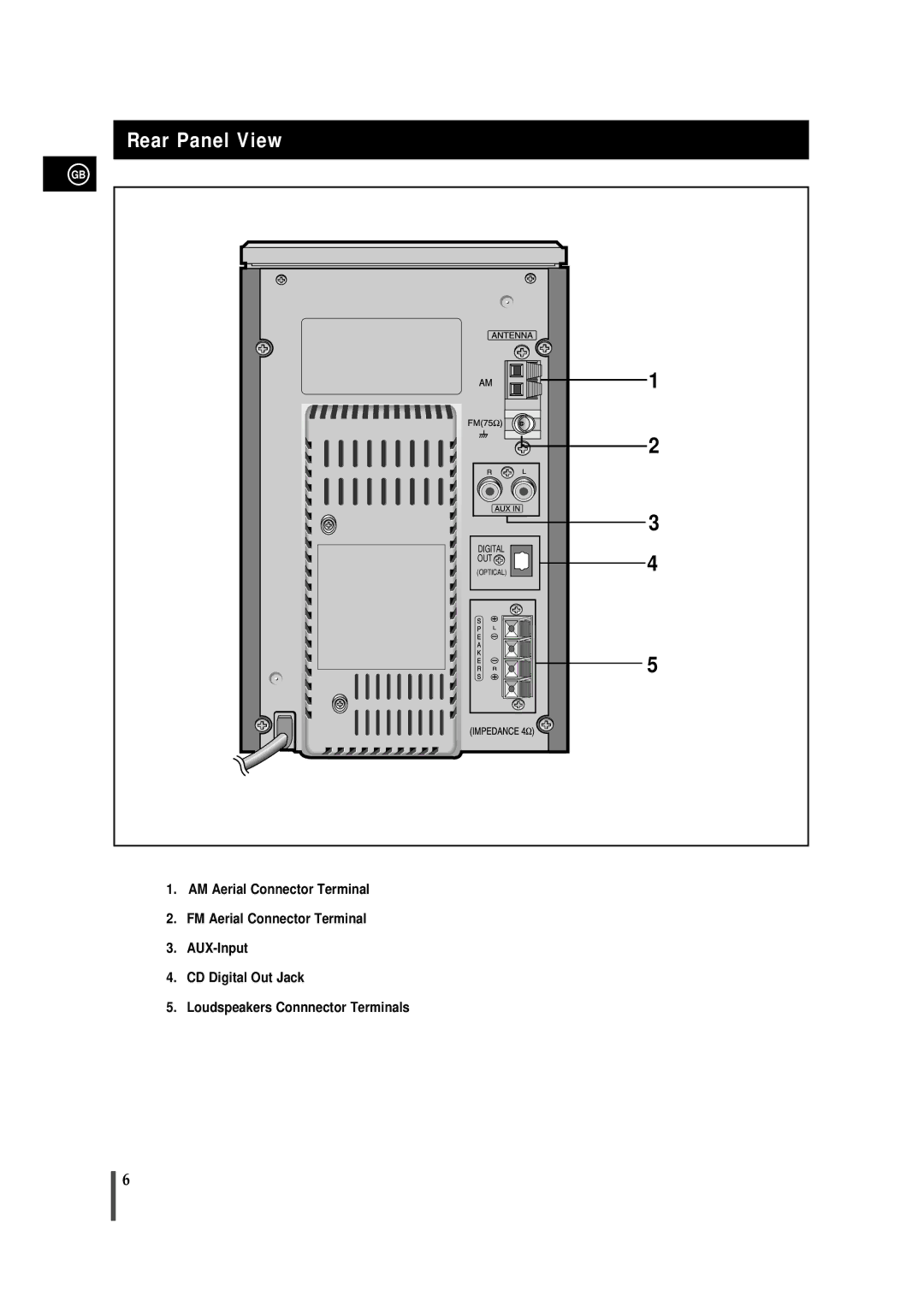 Samsung MMB7RH/ELS, MM-B7 manual Rear Panel View 