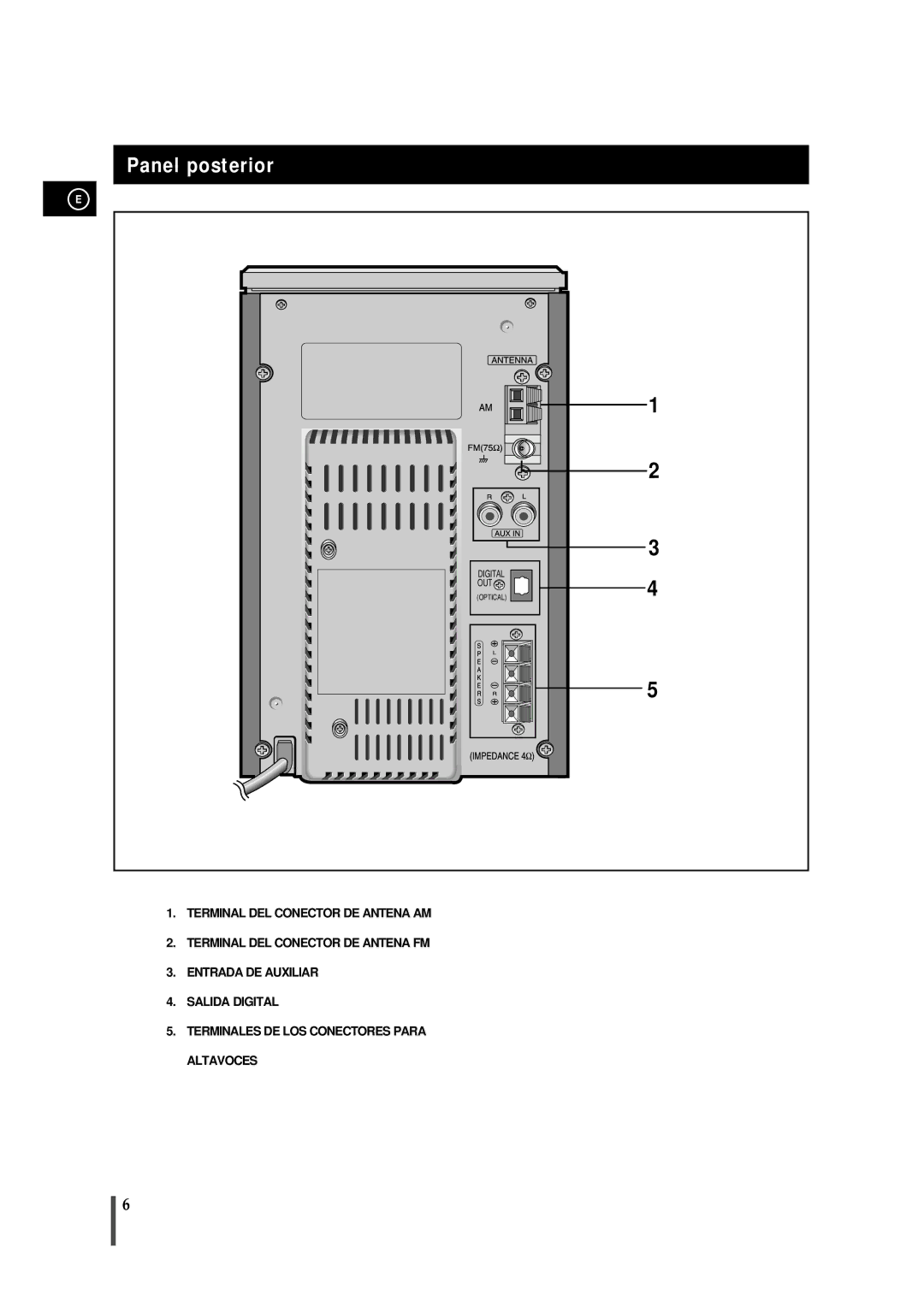 Samsung MMB7RH/ELS, MM-B7 manual Panel posterior 