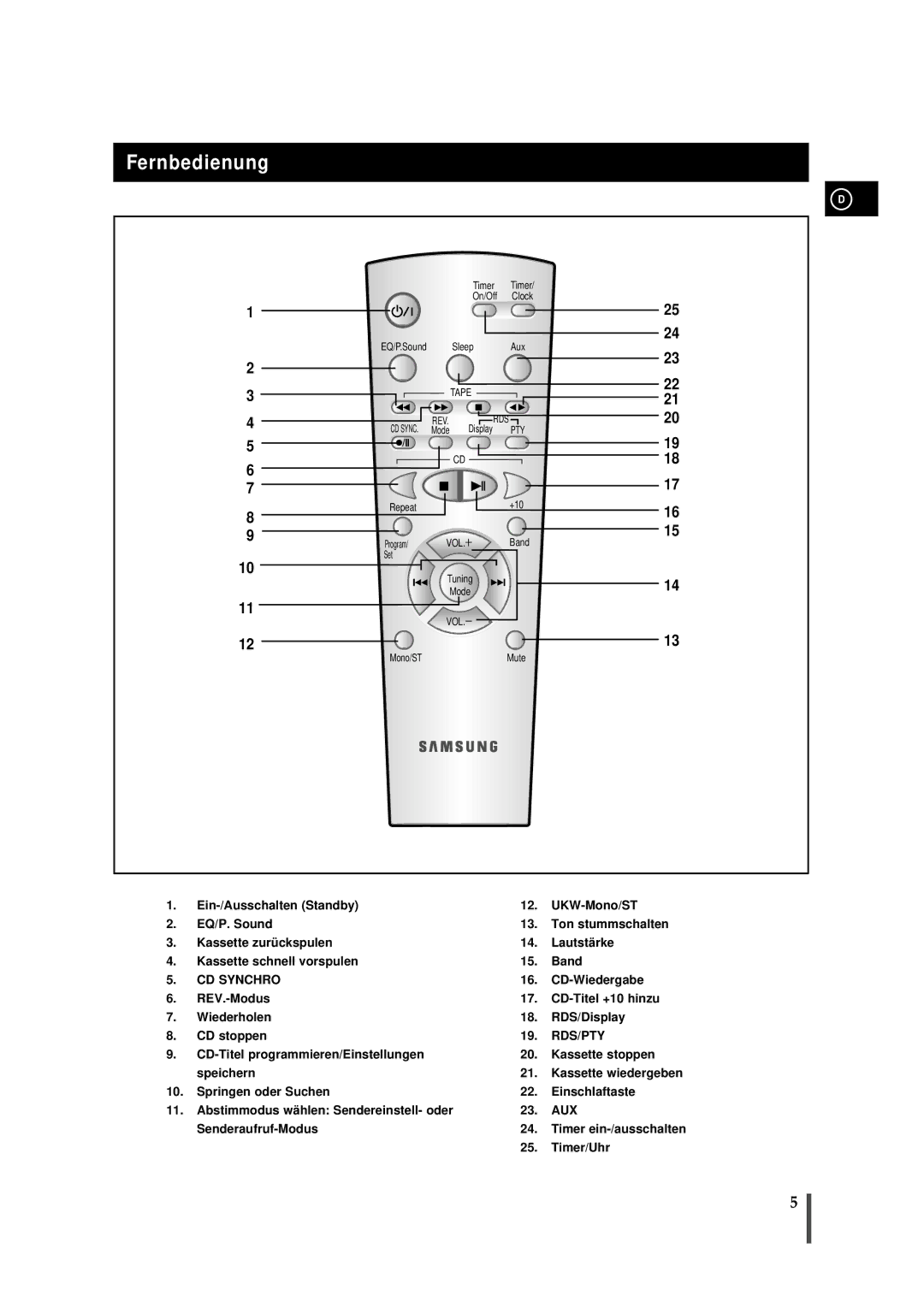 Samsung MMB7RH/ELS manual Fernbedienung 