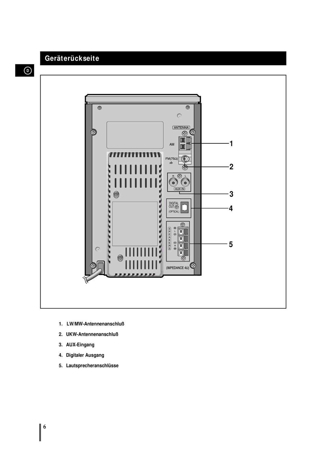 Samsung MMB7RH/ELS manual Geräterückseite 