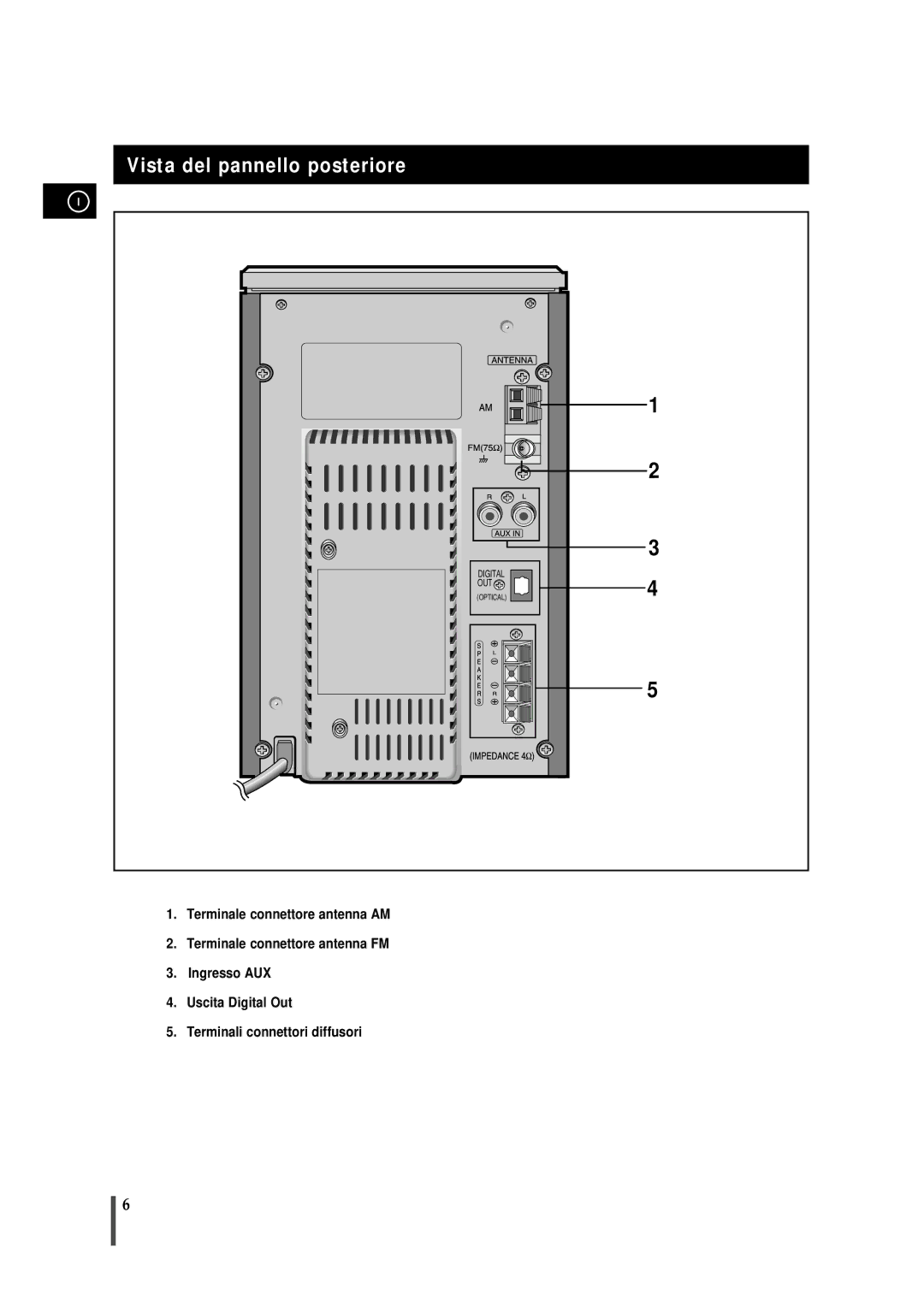 Samsung MMB7RH/ELS manual Vista del pannello posteriore 