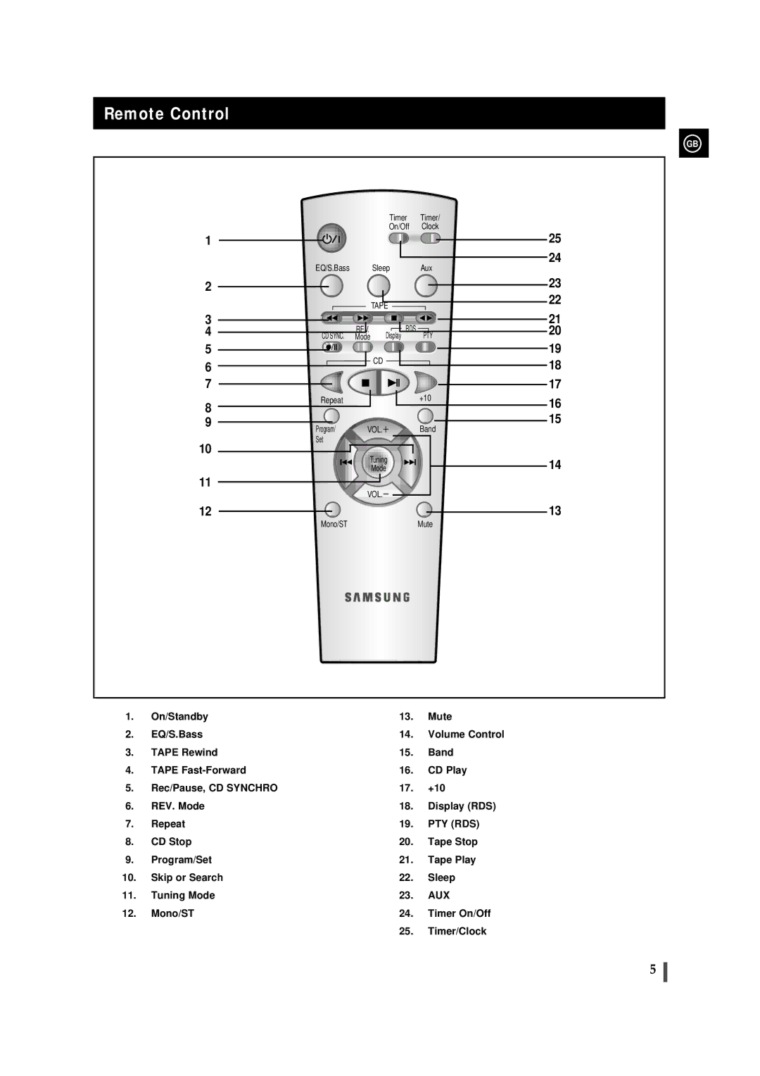 Samsung MMB9QH/XFO, MMB9RH/ELS manual Remote Control 