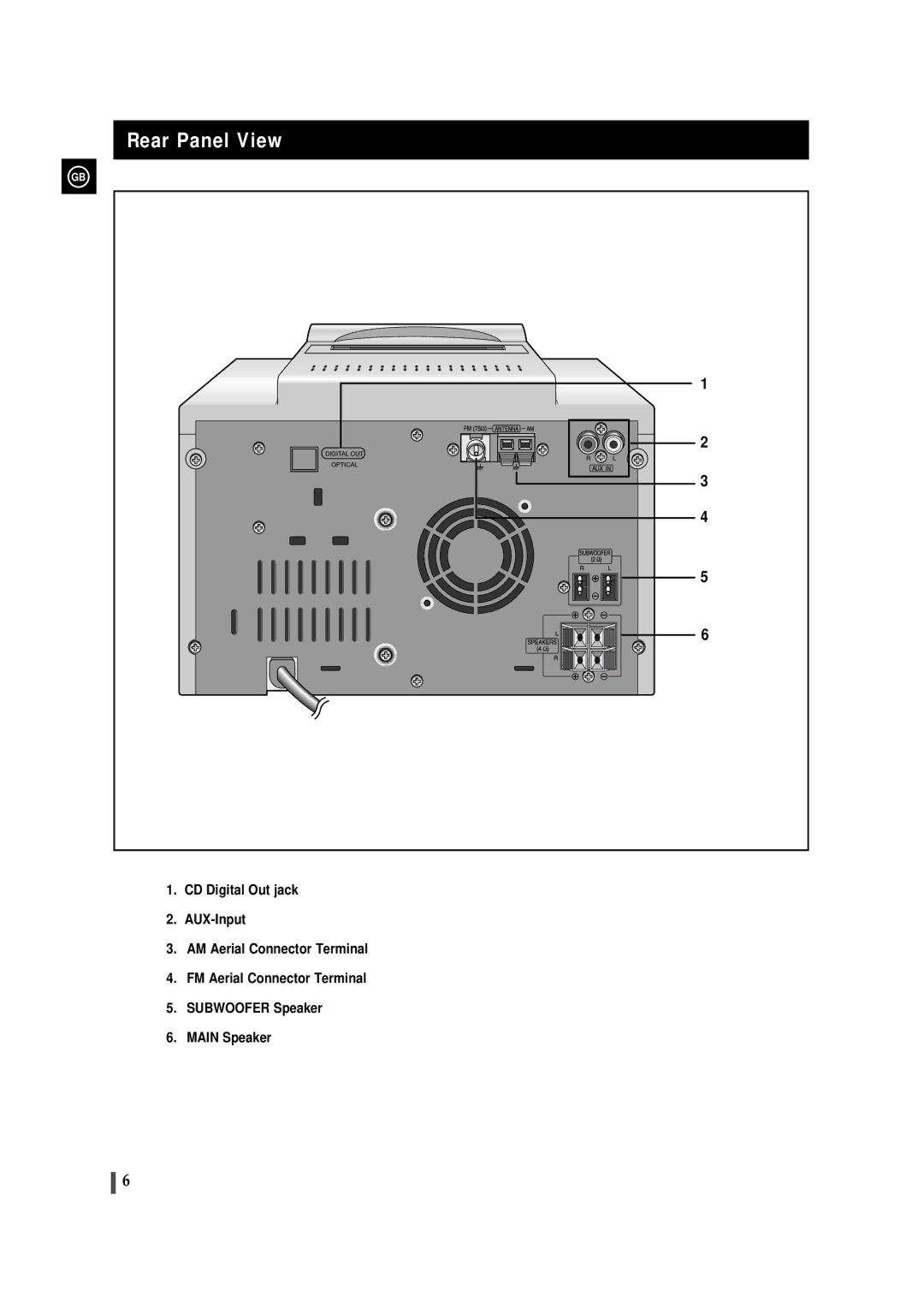 Samsung MMB9RH/ELS, MMB9QH/XFO manual Rear Panel View 