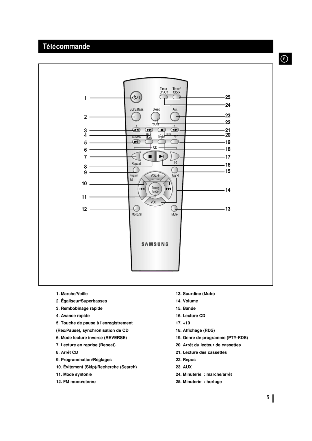 Samsung MMB9RH/ELS manual Timer, On/Off, Sleep Aux, Display, Repeat +10 Program, Band, Set, Mono/STMute 