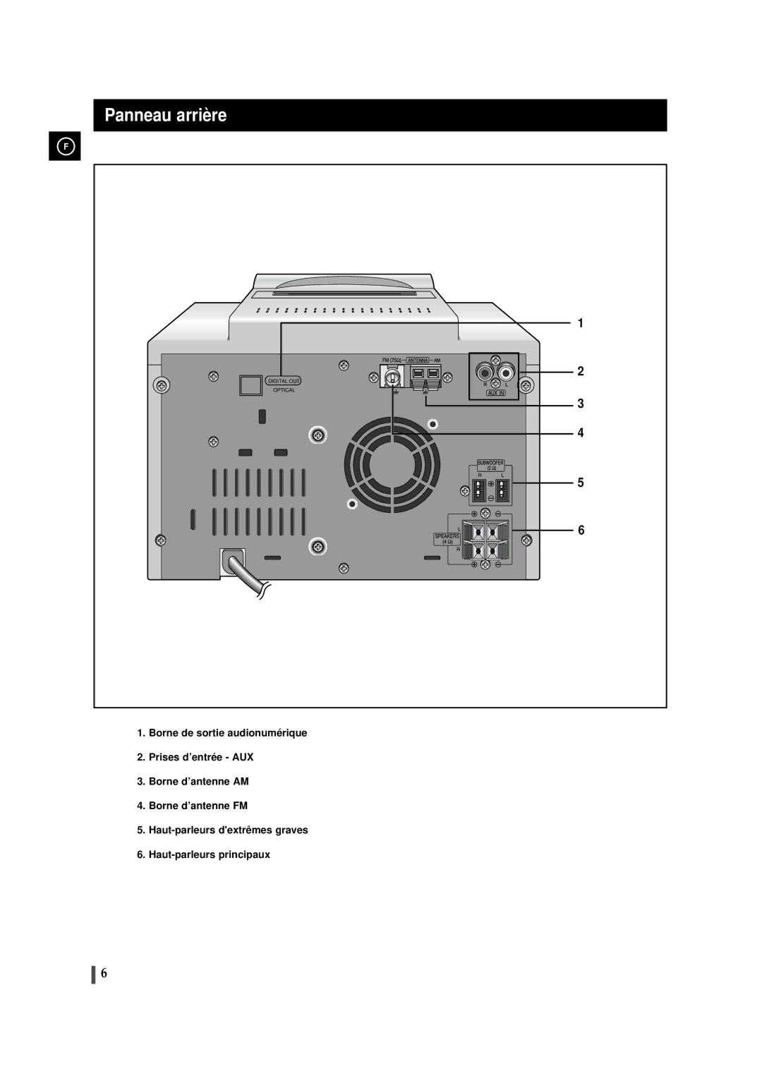 Samsung MMB9RH/ELS manual Panneau arriè re 