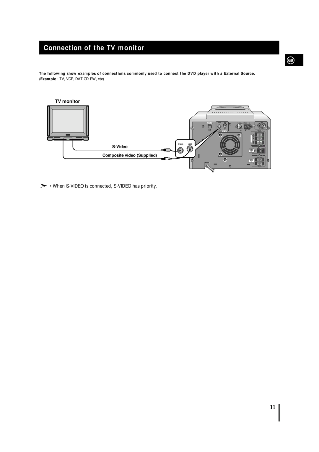 Samsung MMDB9TH/ESN, MMDB9RH/ELS, MMDB9LH/MON manual Connection of the TV monitor 