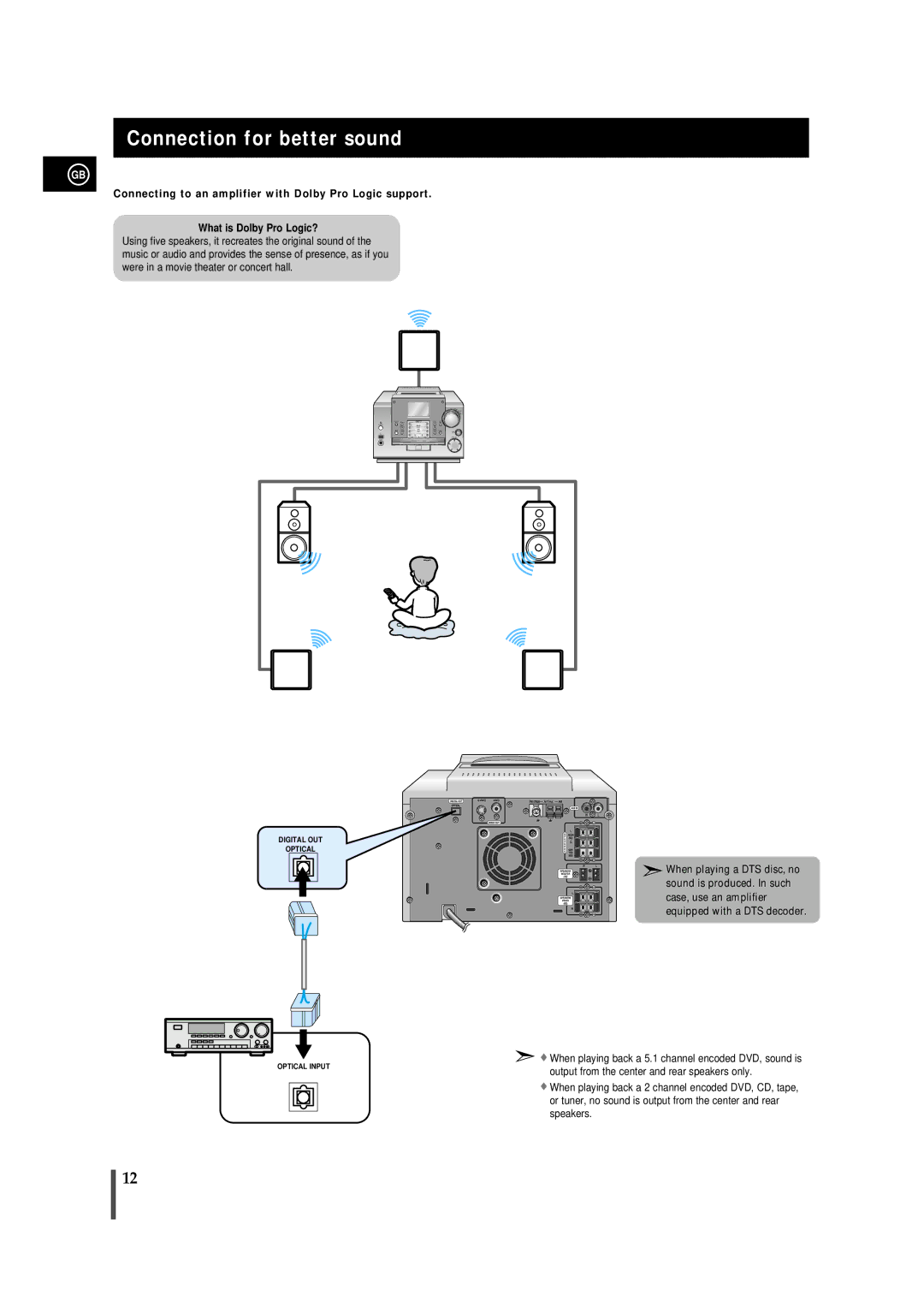 Samsung MMDB9RH/ELS, MMDB9LH/MON, MMDB9TH/ESN manual Connection for better sound 