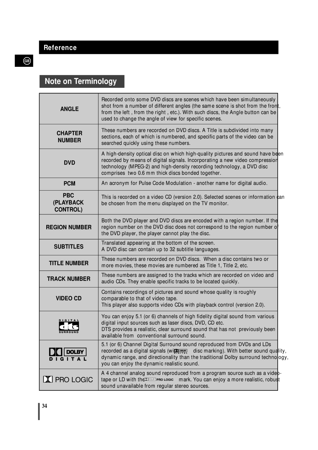 Samsung MMDB9LH/MON, MMDB9RH/ELS, MMDB9TH/ESN manual Reference, Angle 