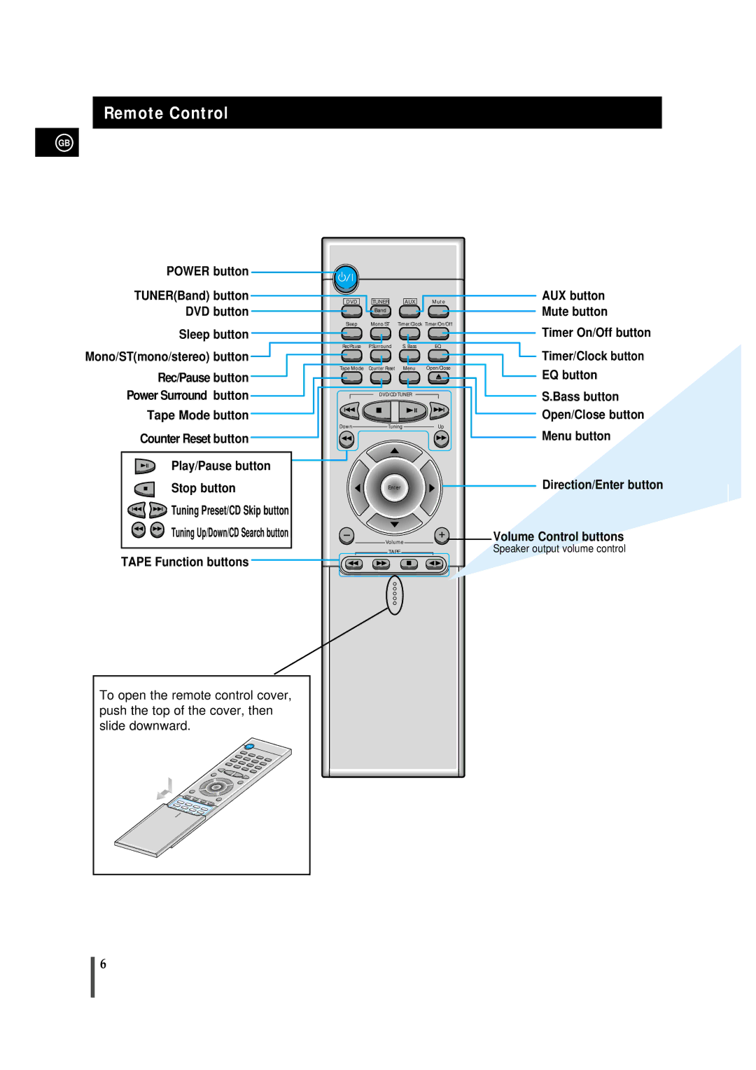 Samsung MMDB9RH/ELS, MMDB9LH/MON, MMDB9TH/ESN manual Remote Control, Speaker output volume control 