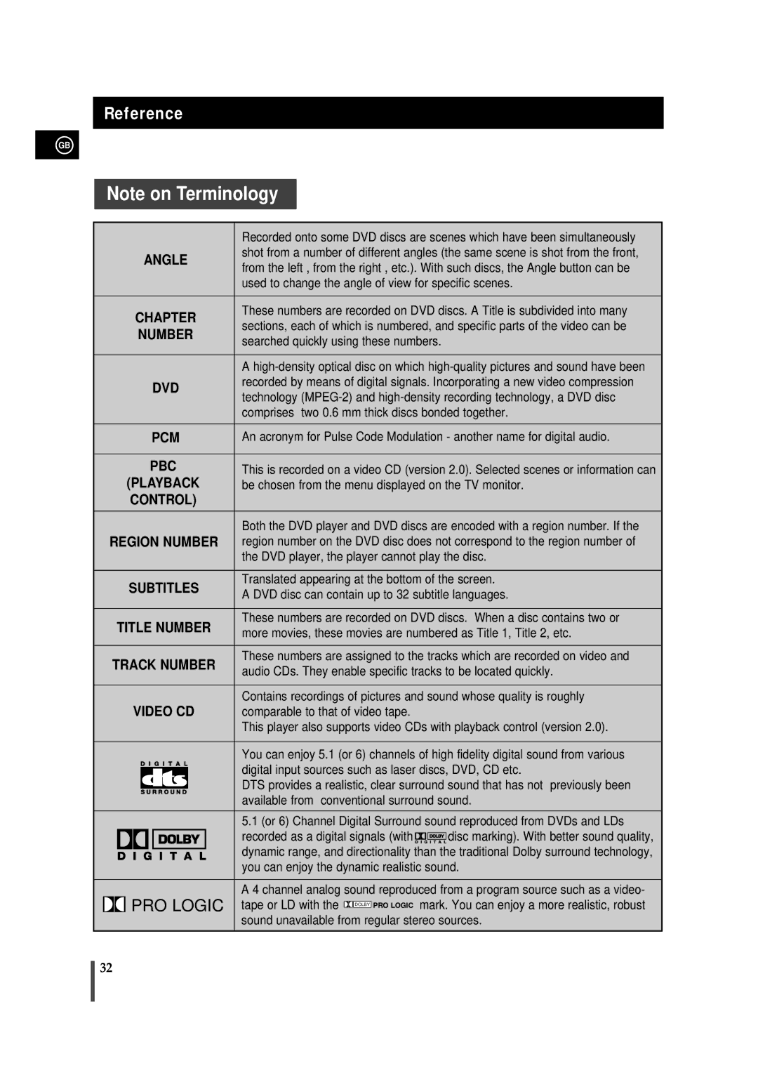 Samsung MMDB9TH/ESN, MMDB9RH/ELS, MMDB9LH/MON manual Reference, Angle 