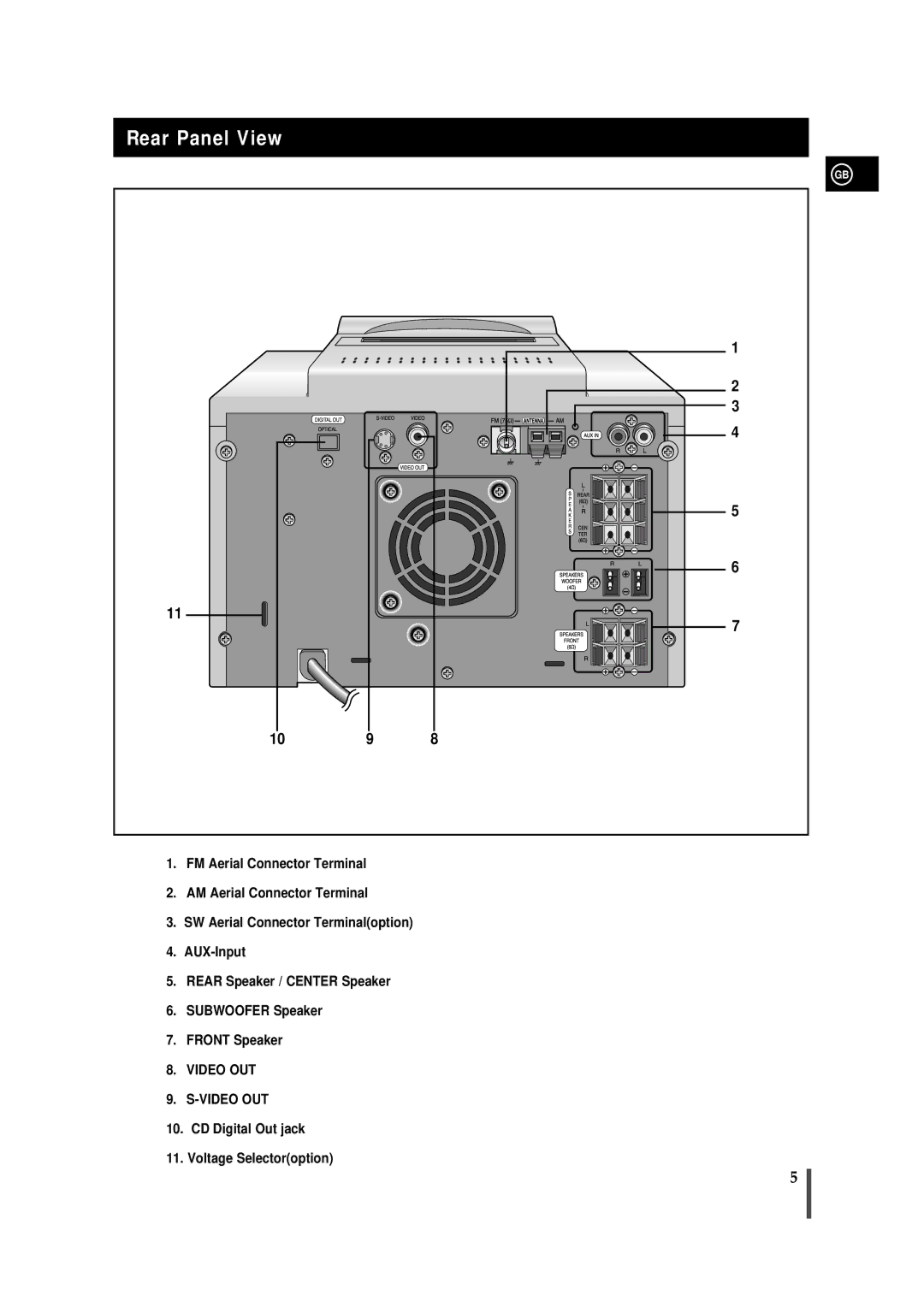 Samsung MMDB9TH/ESN, MMDB9RH/ELS, MMDB9LH/MON manual Rear Panel View 