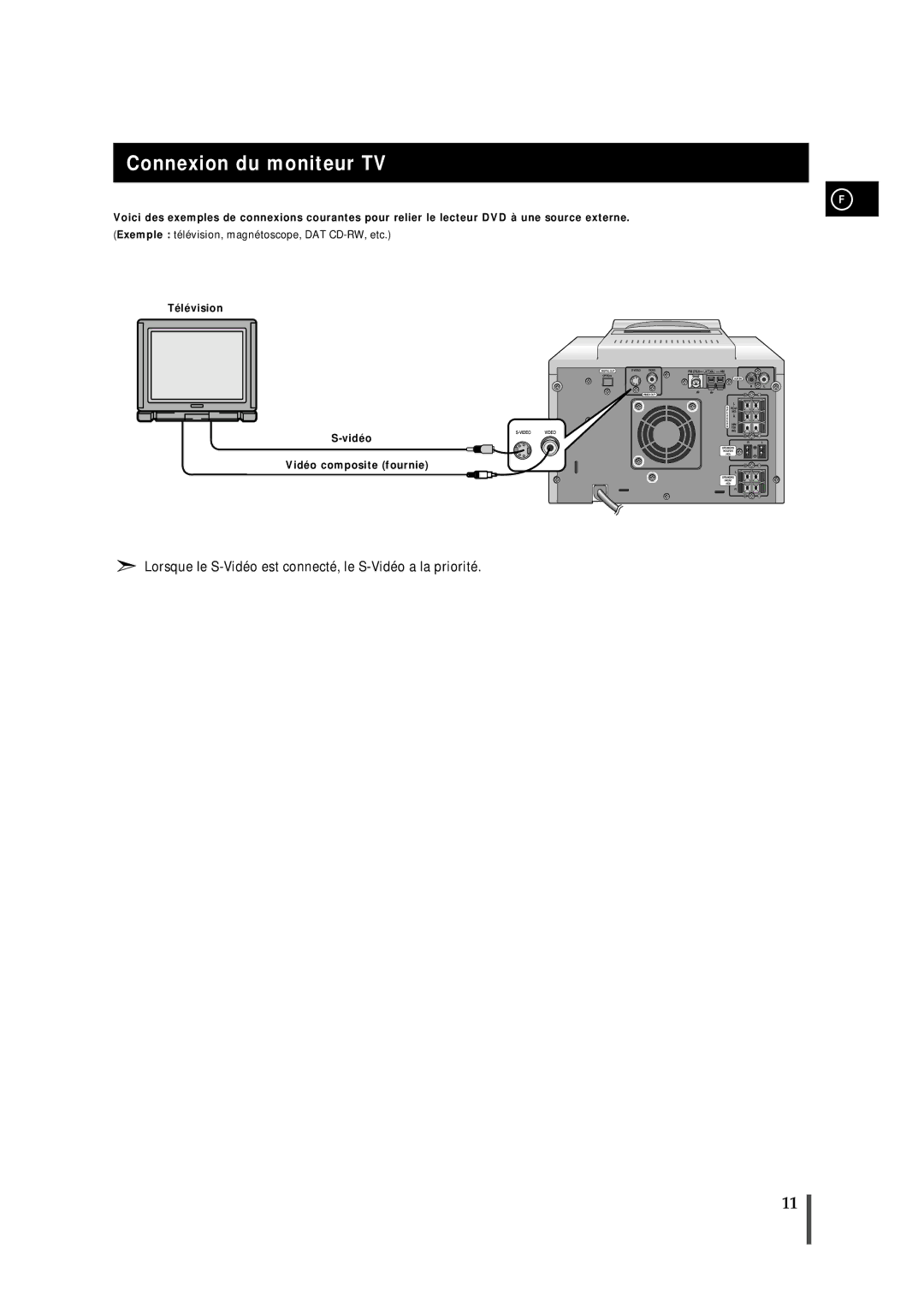 Samsung MMDB9RH/ELS manual Connexion du moniteur TV 