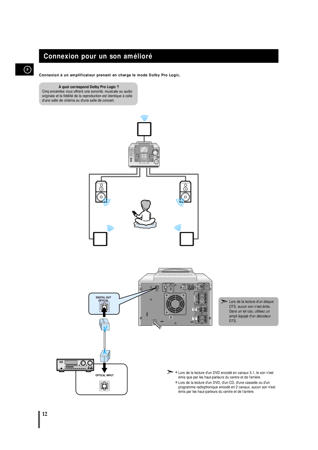 Samsung MMDB9RH/ELS manual Connexion pour un son amélioré 