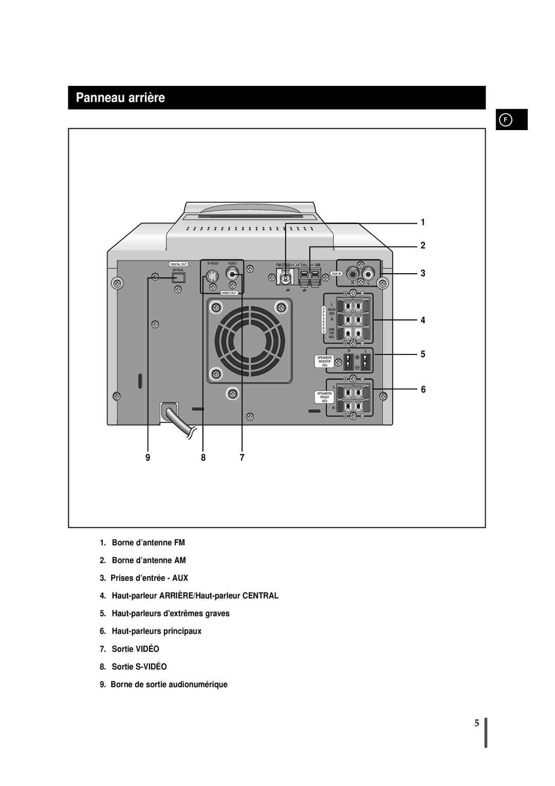 Samsung MMDB9RH/ELS manual Panneau arriè re 