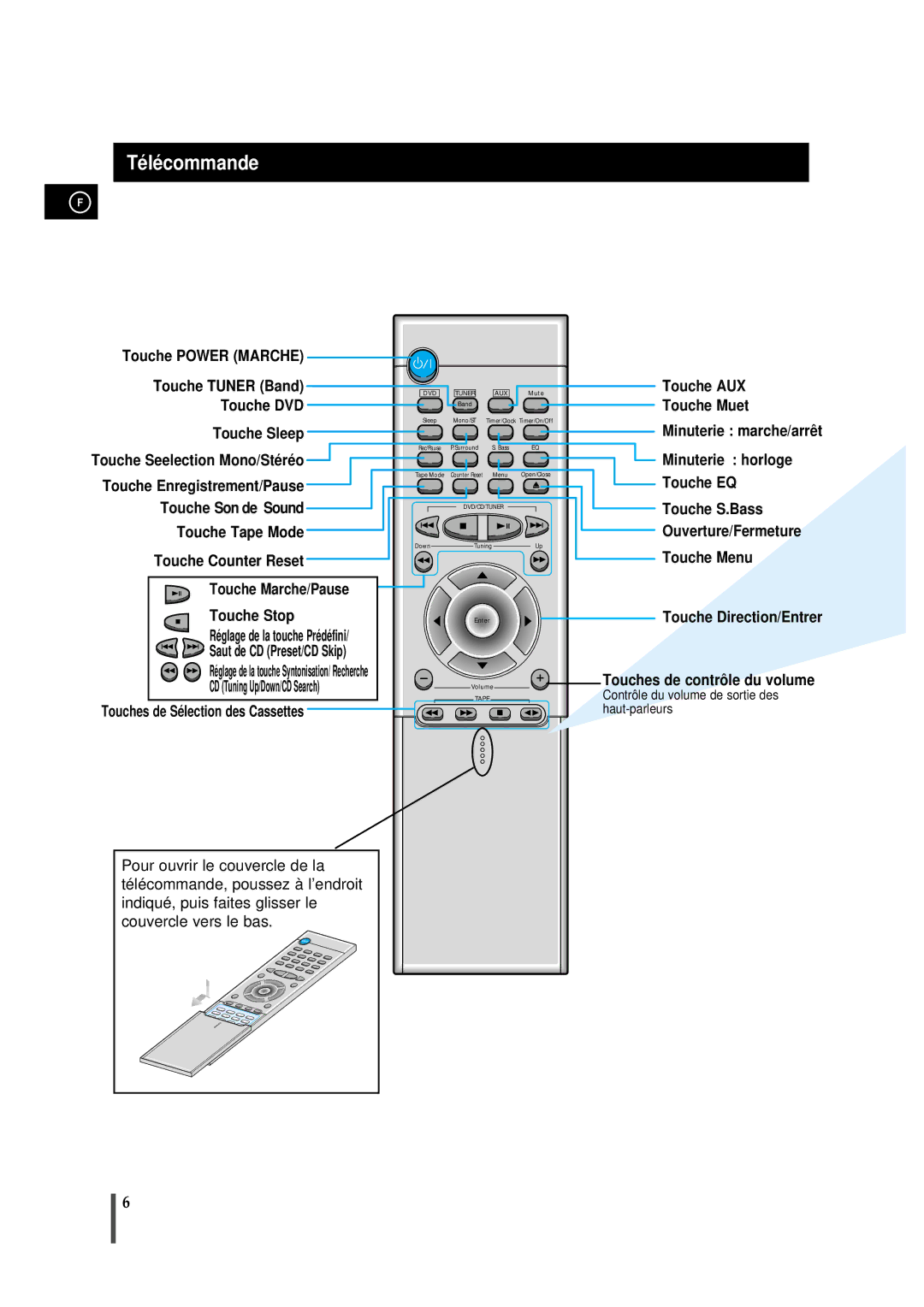 Samsung MMDB9RH/ELS manual Contrôle du volume de sortie des haut-parleurs, Réglage de la touche Syntonisation/ Recherche 