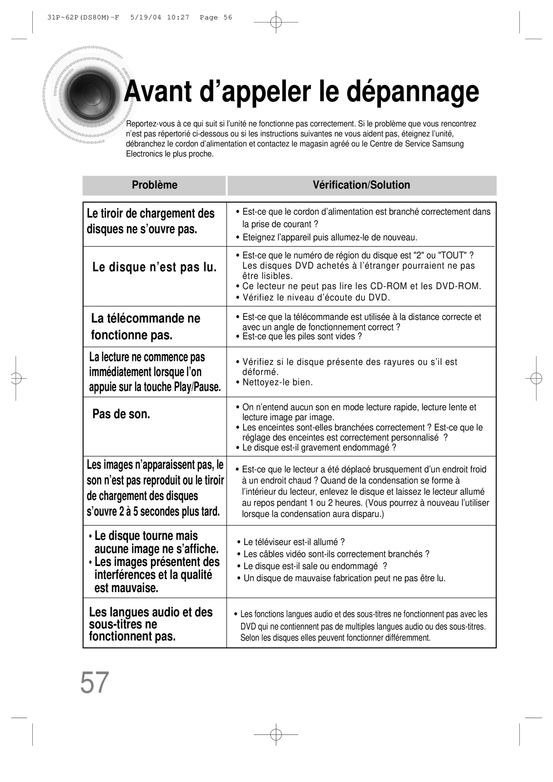 Samsung MMDS80MRH/ELS manual La télécommande ne, Fonctionne pas, Pas de son, Est mauvaise, Sous-titres ne, Fonctionnent pas 