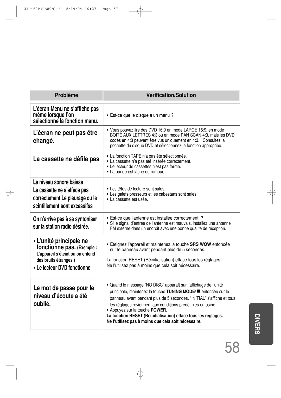 Samsung MMDS80MRH/ELS manual Même lorsque l’on, Changé, Oublié, Fonctionne pas. Exemple 