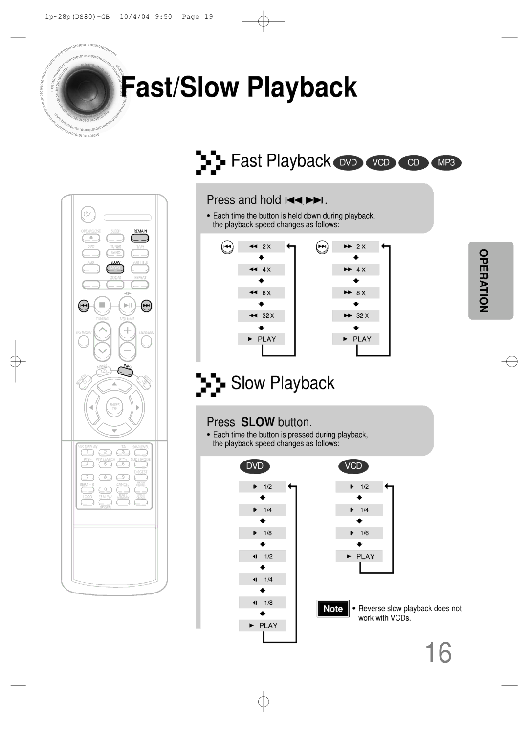 Samsung MMDS80RH/ELS manual Fast/Slow Playback, Press and hold, Press Slow button 