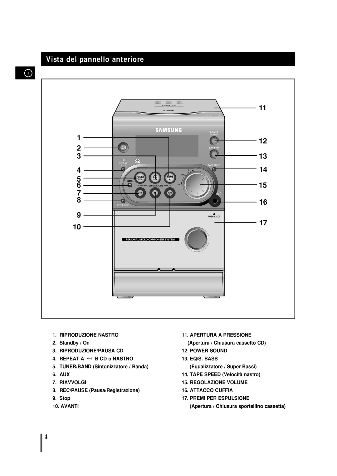 Samsung MMJ4RH/ELS, MMJ4QH/XFO manual Vista del pannello anteriore 