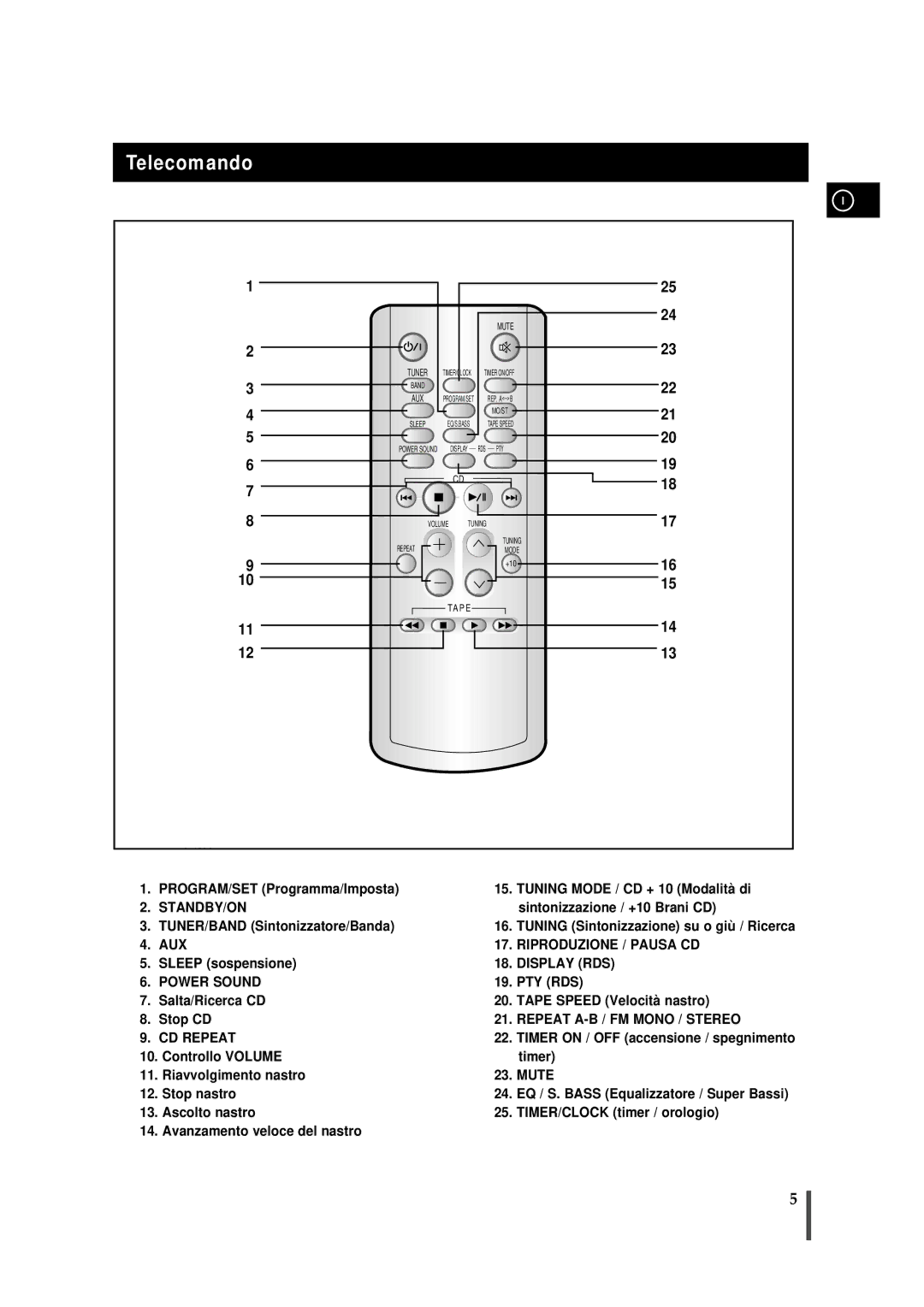 Samsung MMJ4QH/XFO, MMJ4RH/ELS manual Telecomando, Mute 