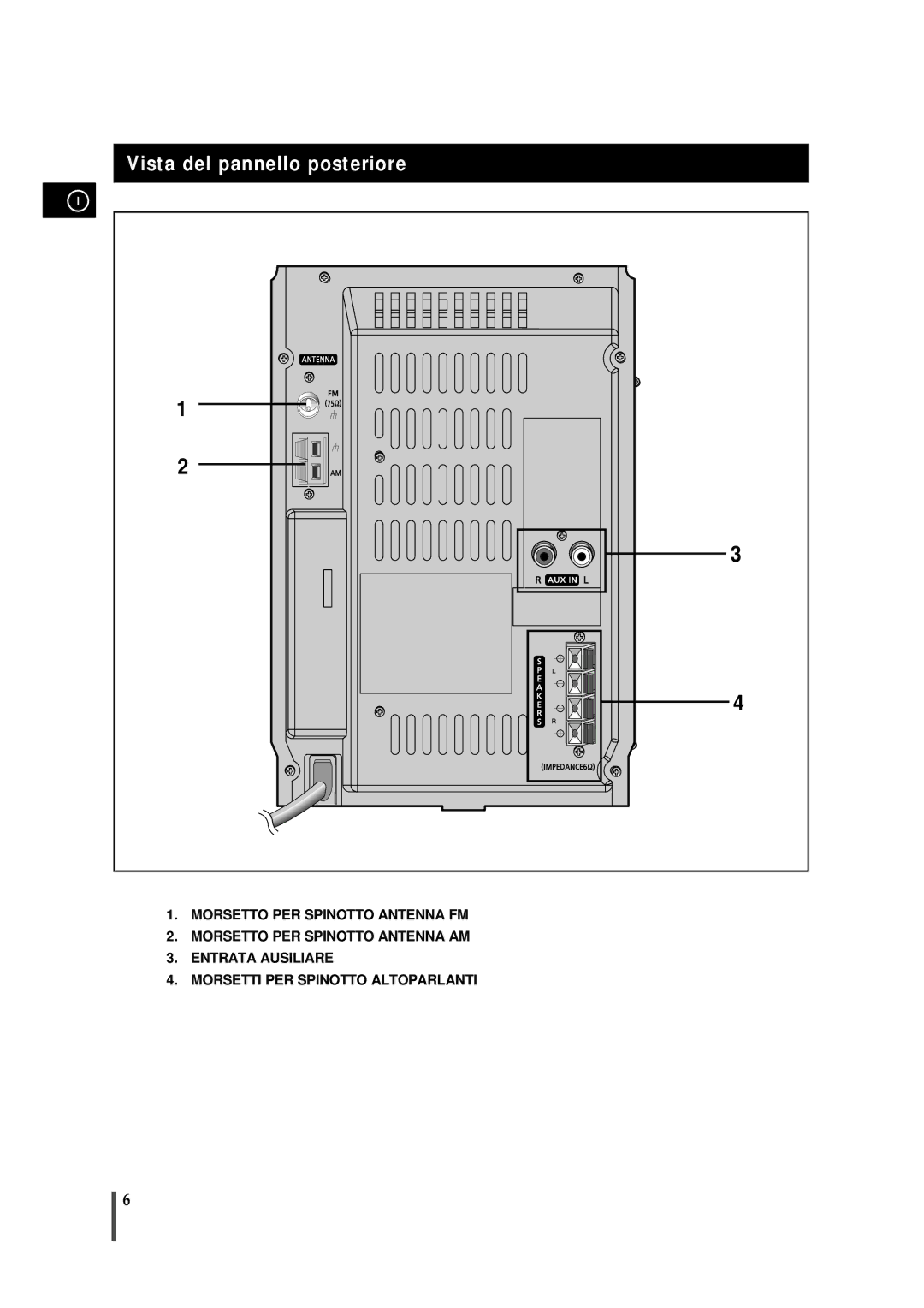 Samsung MMJ4RH/ELS, MMJ4QH/XFO manual Vista del pannello posteriore 