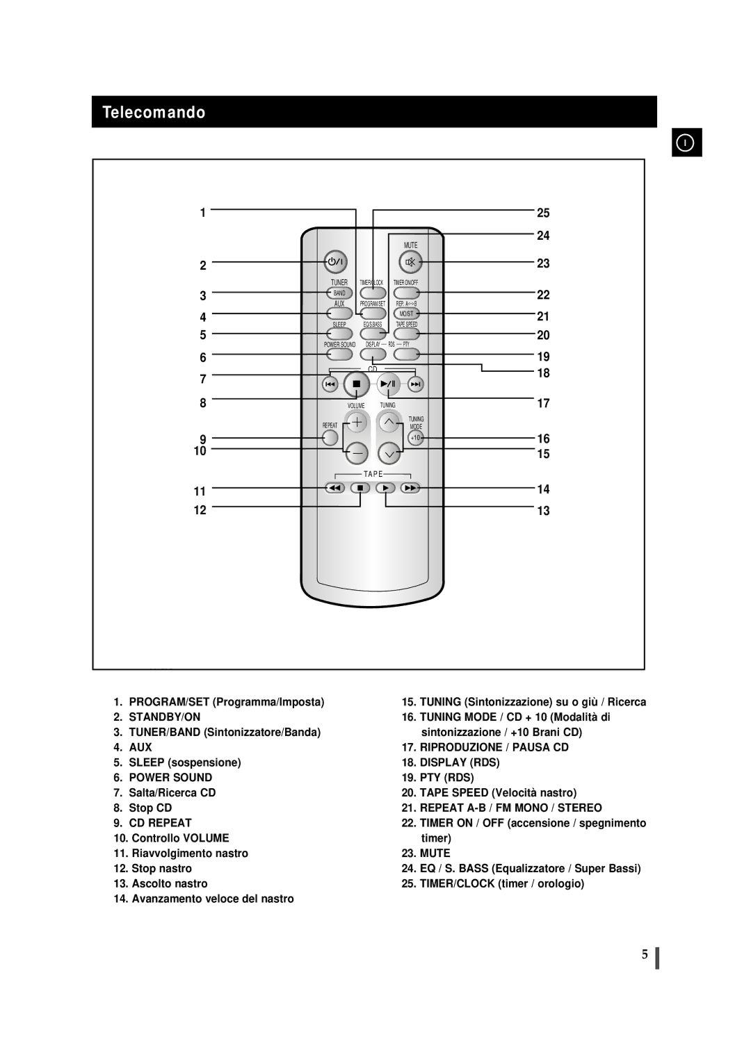 Samsung MMJ5QH/XFO, MMJ5RH/ELS manual Telecomando, Mute 