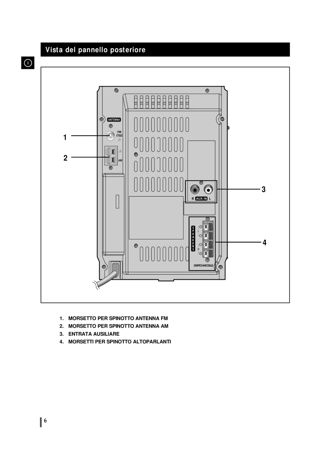 Samsung MMJ5RH/ELS, MMJ5QH/XFO manual Vista del pannello posteriore 