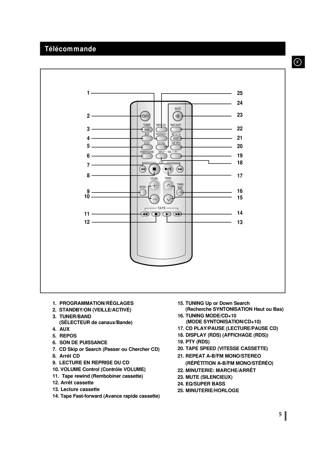 Samsung MMJ5SRH/ELS, MMJ5RH/ELS manual TéIécommande, Mute 