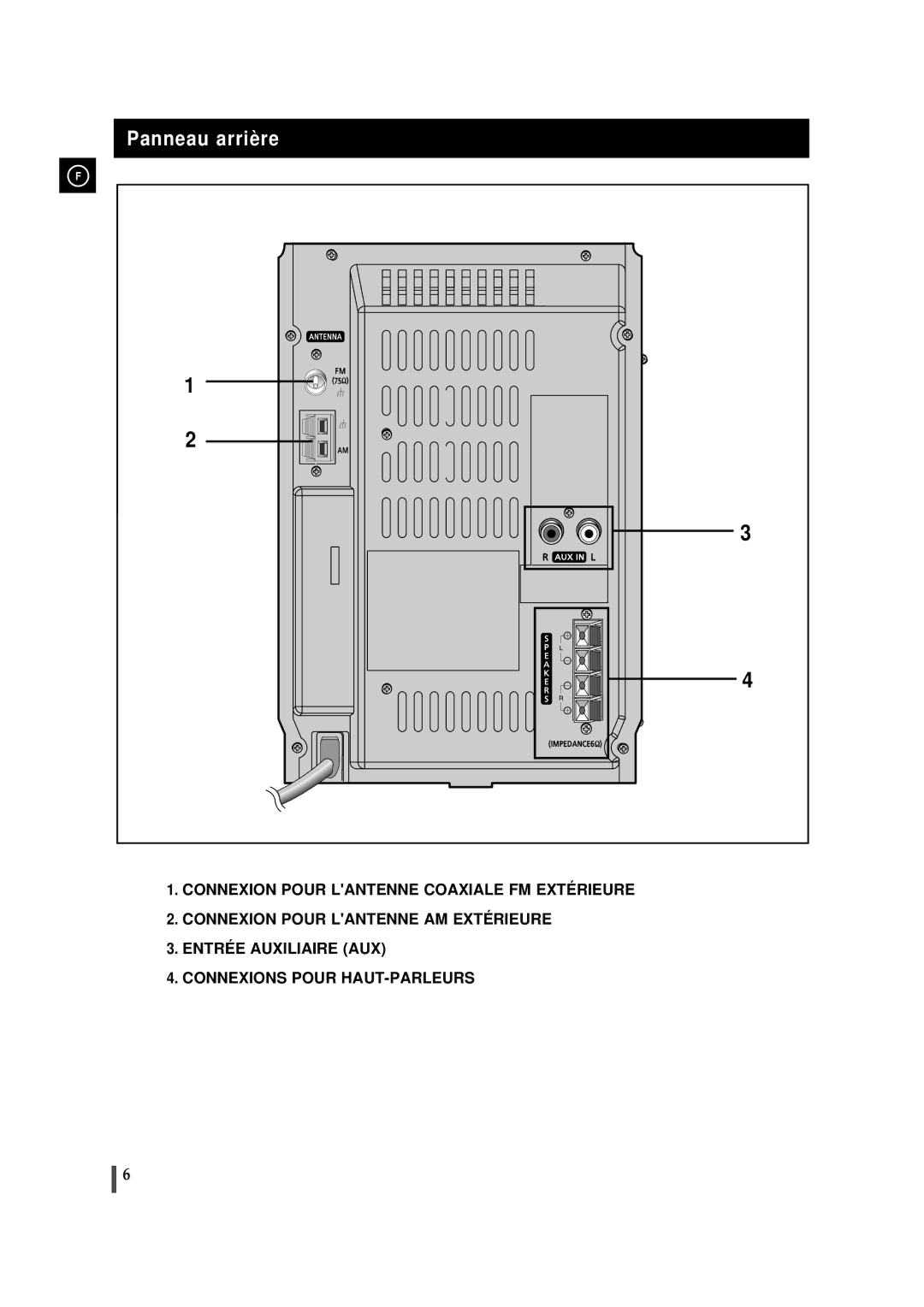 Samsung MMJ5RH/ELS, MMJ5SRH/ELS manual Panneau arrière 