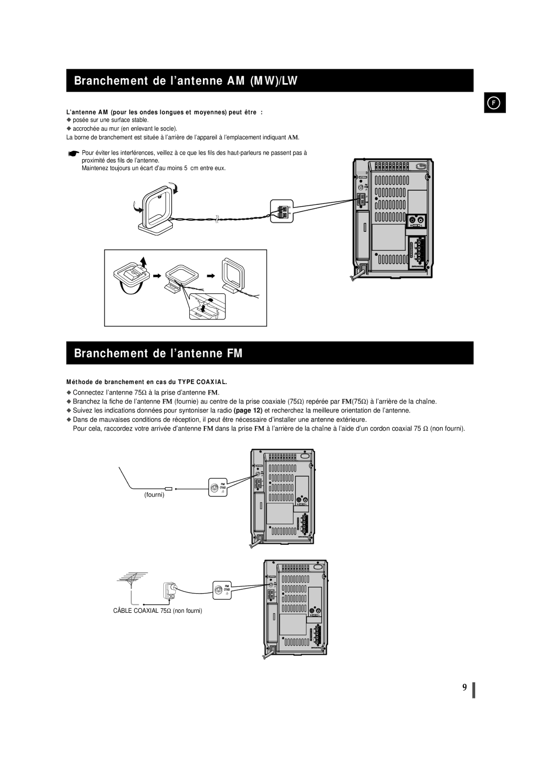 Samsung MMJ5SRH/ELS Branchement de l’antenne AM MW/LW, Branchement de l’antenne FM, Fourni CÂ BLE Coaxial 75Ω non fourni 