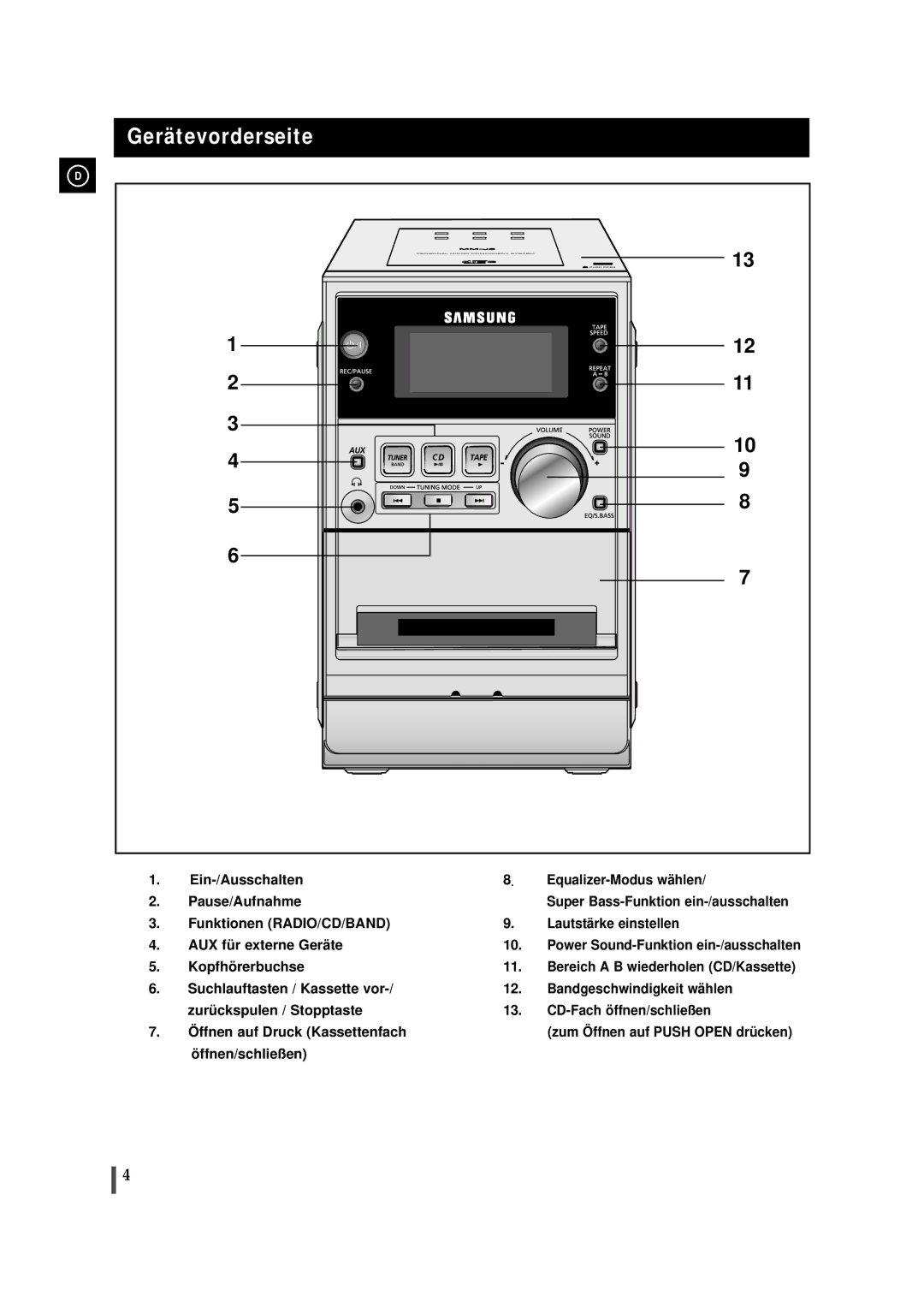 Samsung MMJ5RH/ELS, MMJ5SRH/ELS manual Gerätevorderseite 