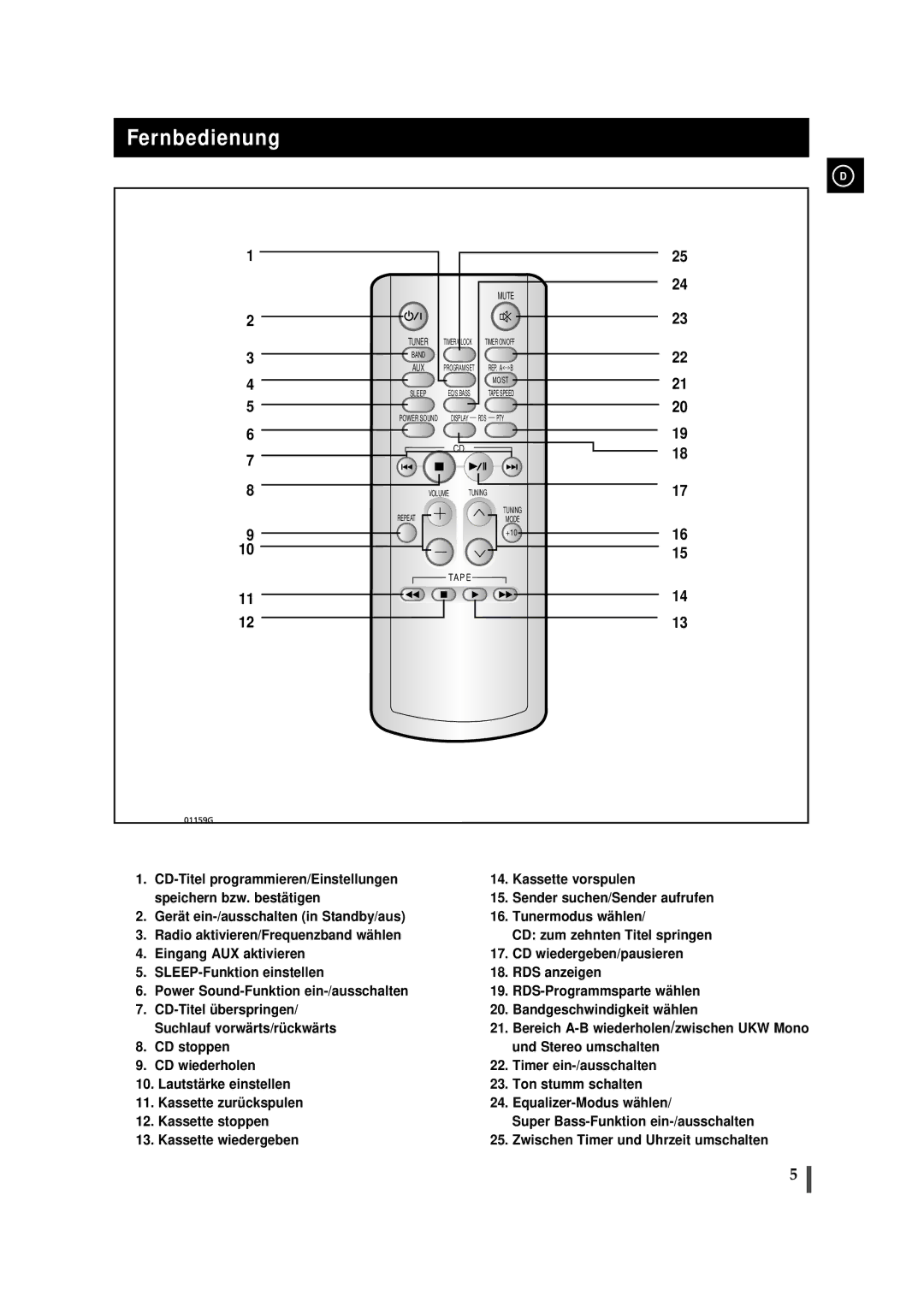 Samsung MMJ5SRH/ELS, MMJ5RH/ELS manual Fernbedienung, Mute 