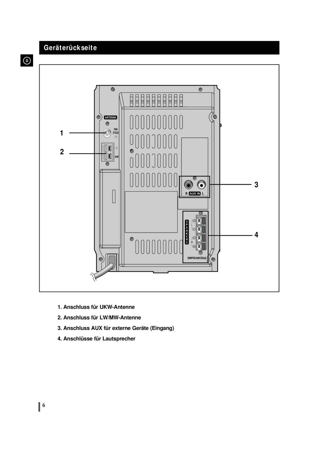 Samsung MMJ5RH/ELS, MMJ5SRH/ELS manual Geräterückseite 