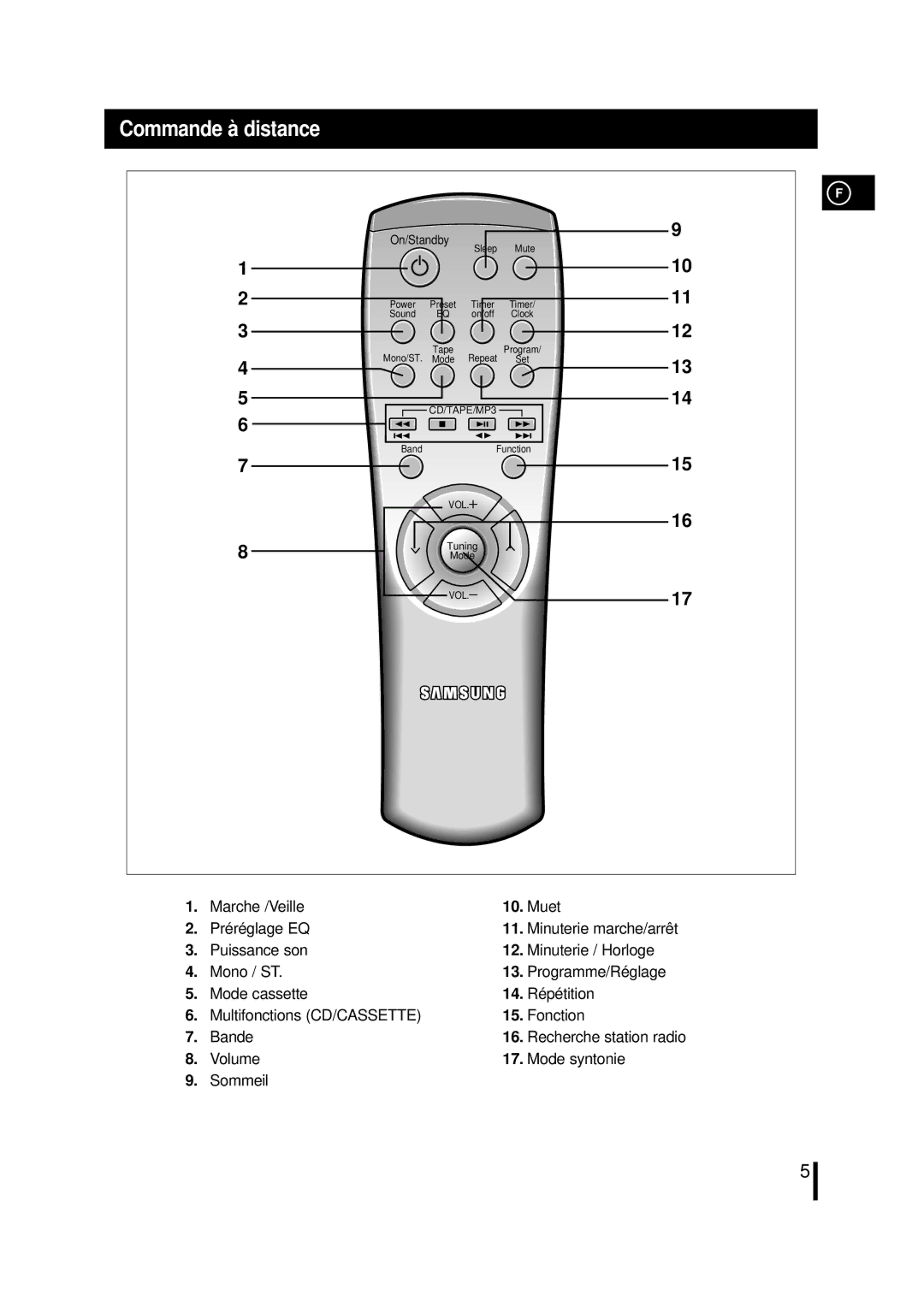 Samsung MML7RH/ELS manual Commande à distance, On/Standby 