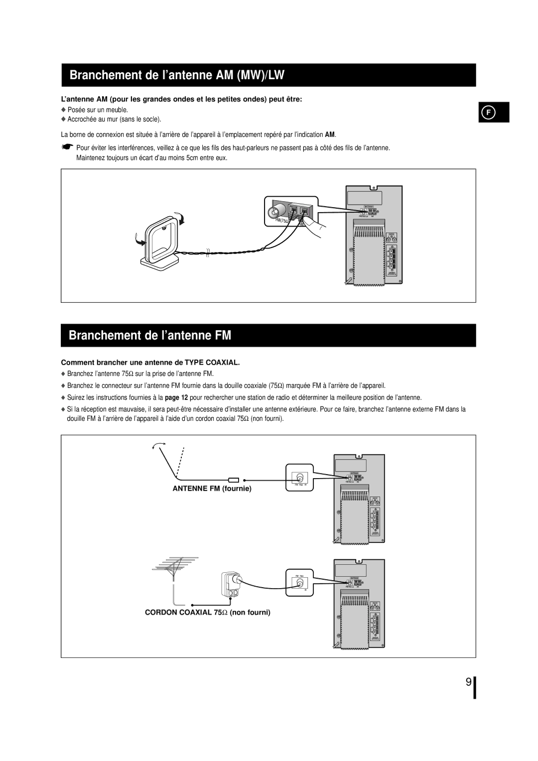 Samsung MML7 Branchement de l’antenne AM MW/LW, Branchement de l’antenne FM, Comment brancher une antenne de Type Coaxial 