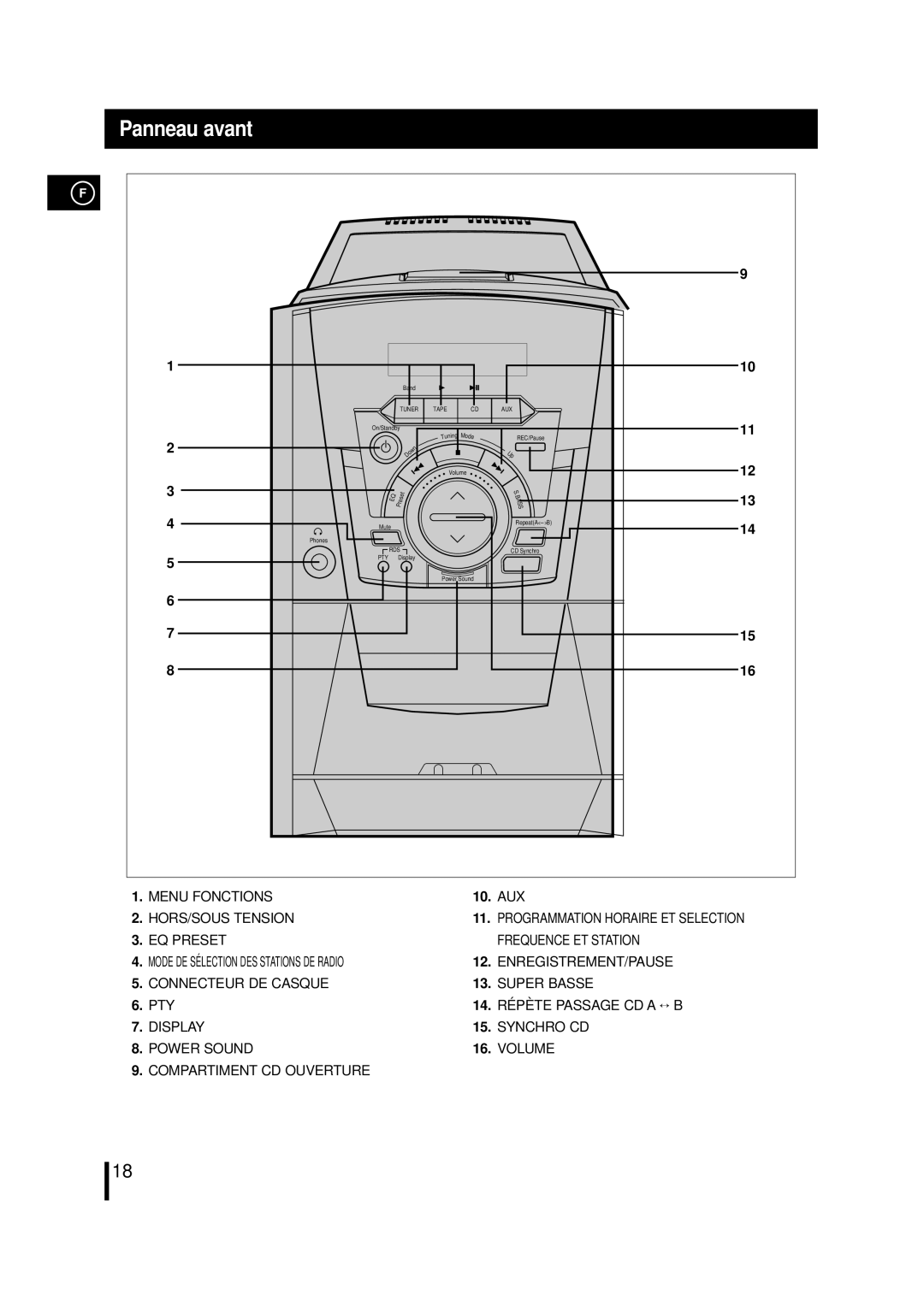 Samsung MMN4RH/ELS manual Panneau avant 