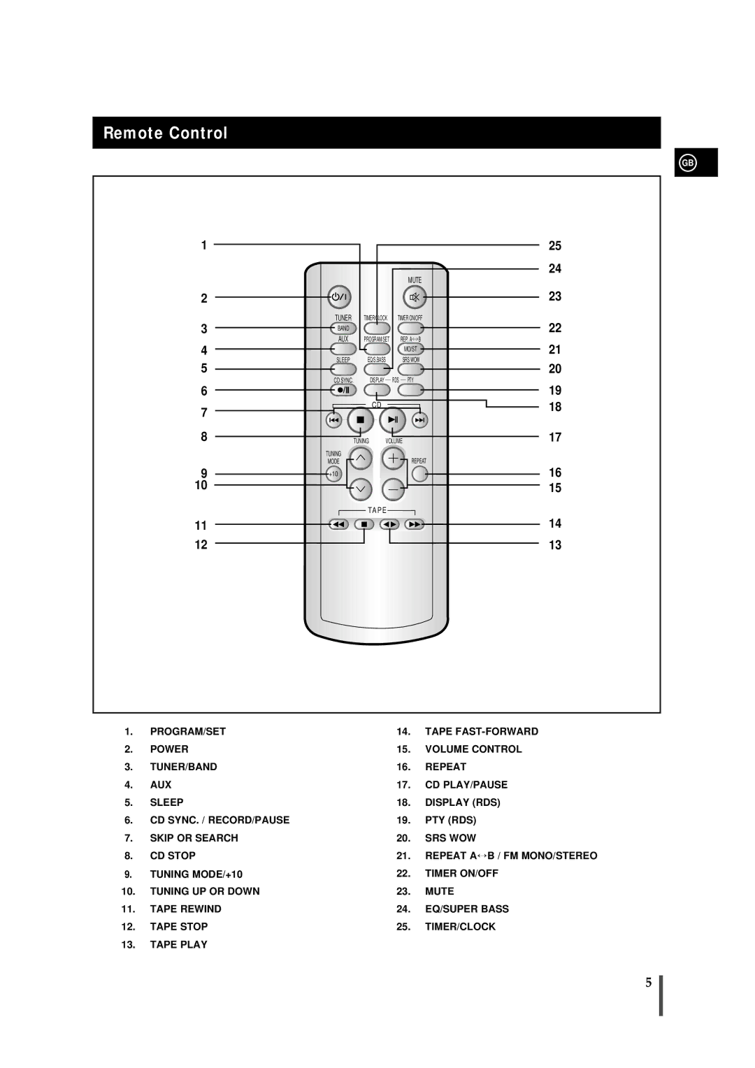 Samsung MMS8RH/ELS manual Remote Control, Mute 