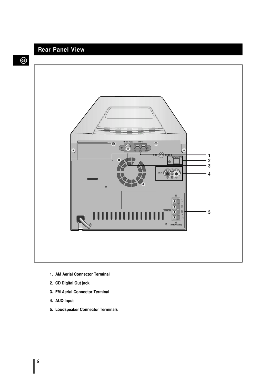 Samsung MMS8RH/ELS manual Rear Panel View 