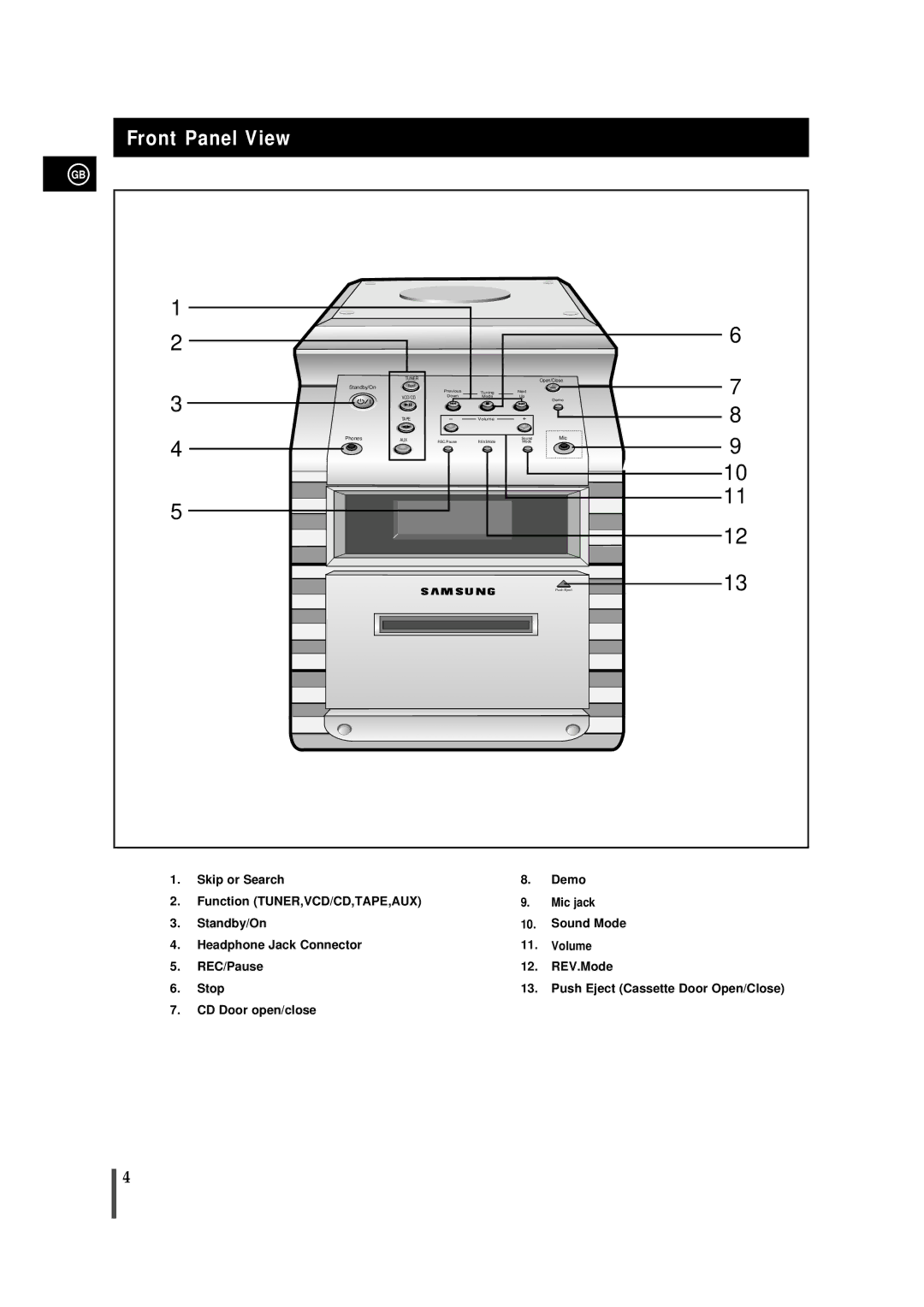 Samsung MMVB7TH/ESN, MMVB7FH/UMG, MM-VB7F/FAT, MMVB7LH/FES, MMVB7FH/ZEN, MMVB7LH/MON manual Front Panel View 