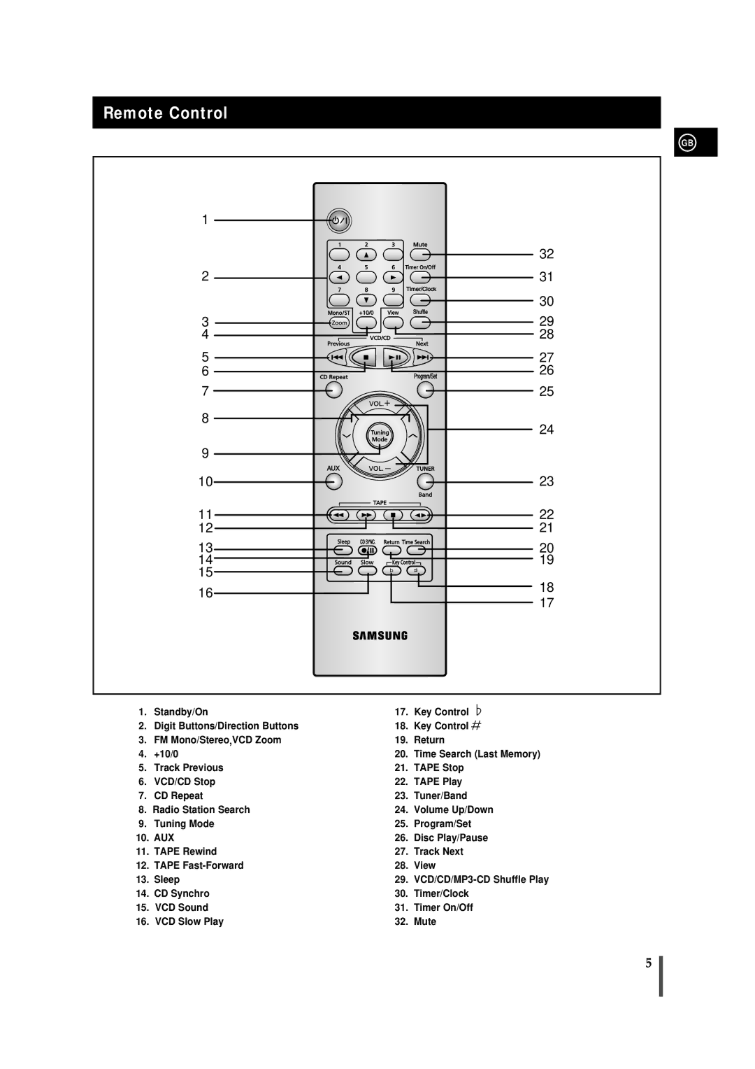 Samsung MMVB7LH/MON, MMVB7FH/UMG, MM-VB7F/FAT, MMVB7LH/FES, MMVB7FH/ZEN, MMVB7TH/ESN manual Remote Control 