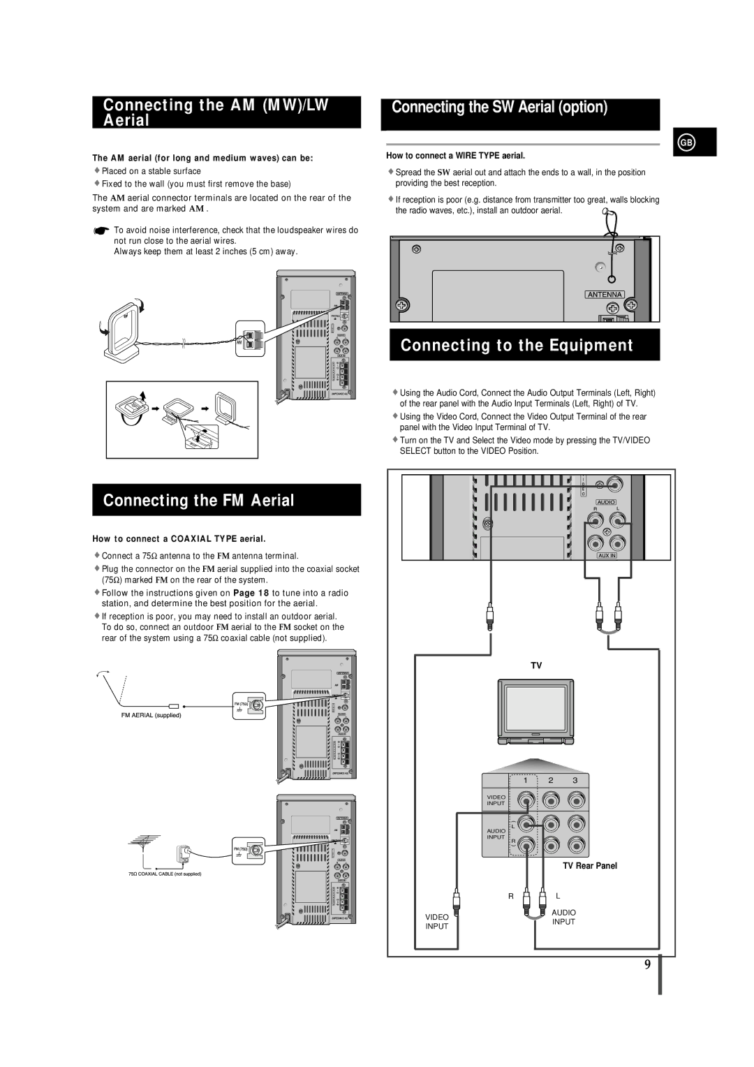 Samsung MMVB7FH/ZEN Connecting the AM MW/LW Aerial, Connecting the FM Aerial, Connecting to the Equipment, TV Rear Panel 