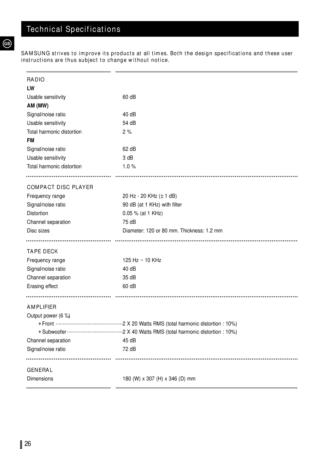 Samsung MMZ100QH/XFO, MMZ100RH/ELS manual Technical Specifications, Am Mw 